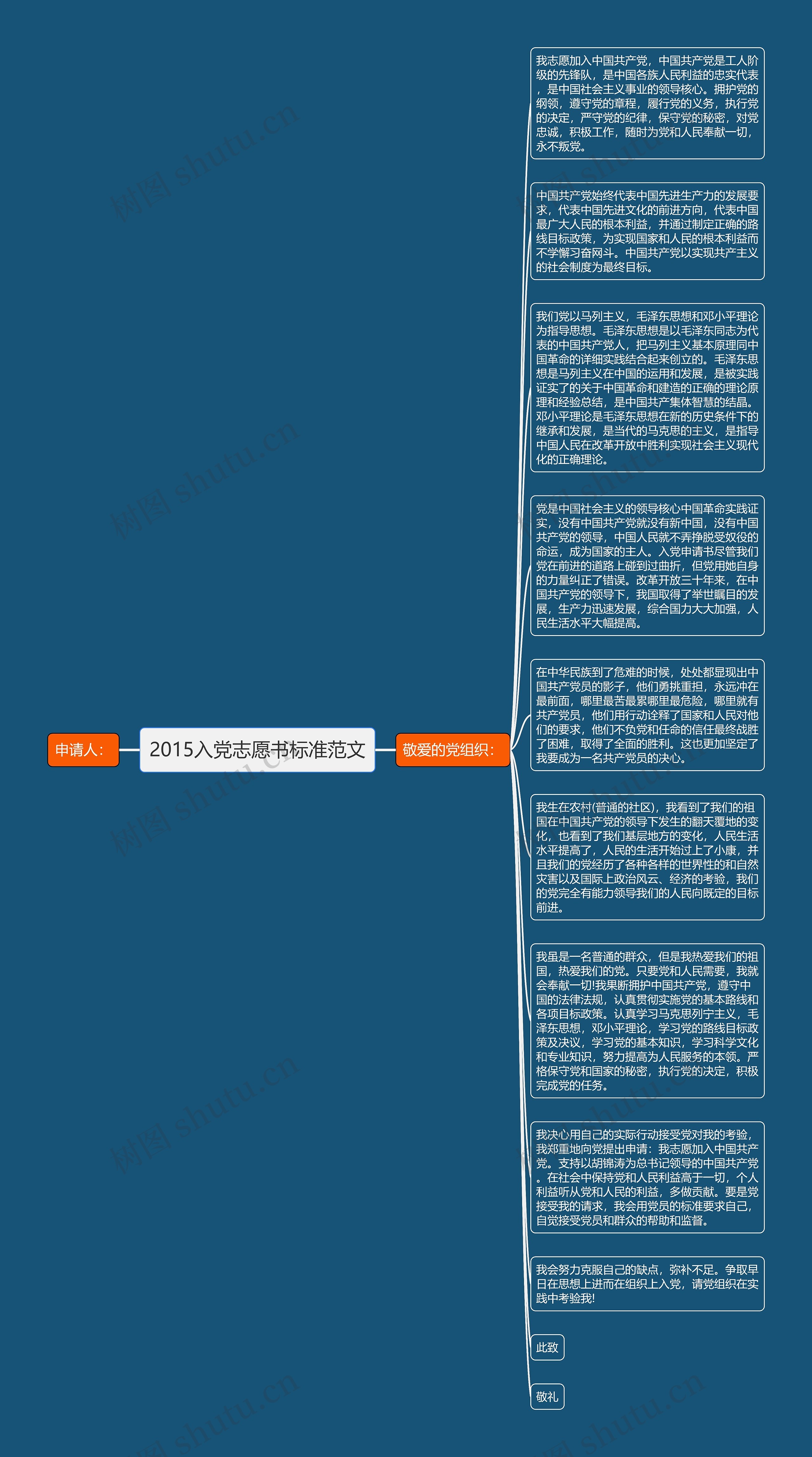 2015入党志愿书标准范文思维导图