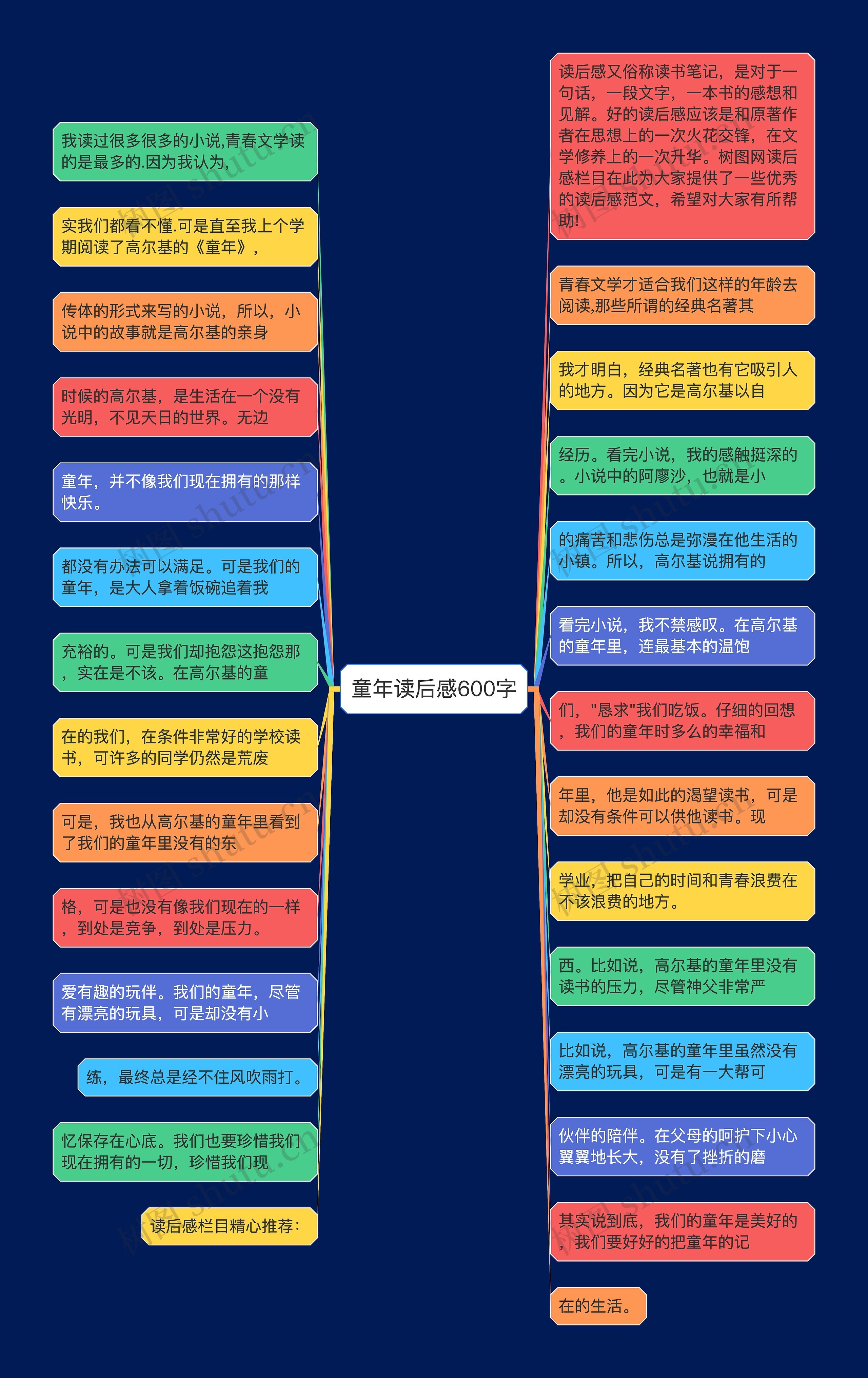 童年读后感600字思维导图