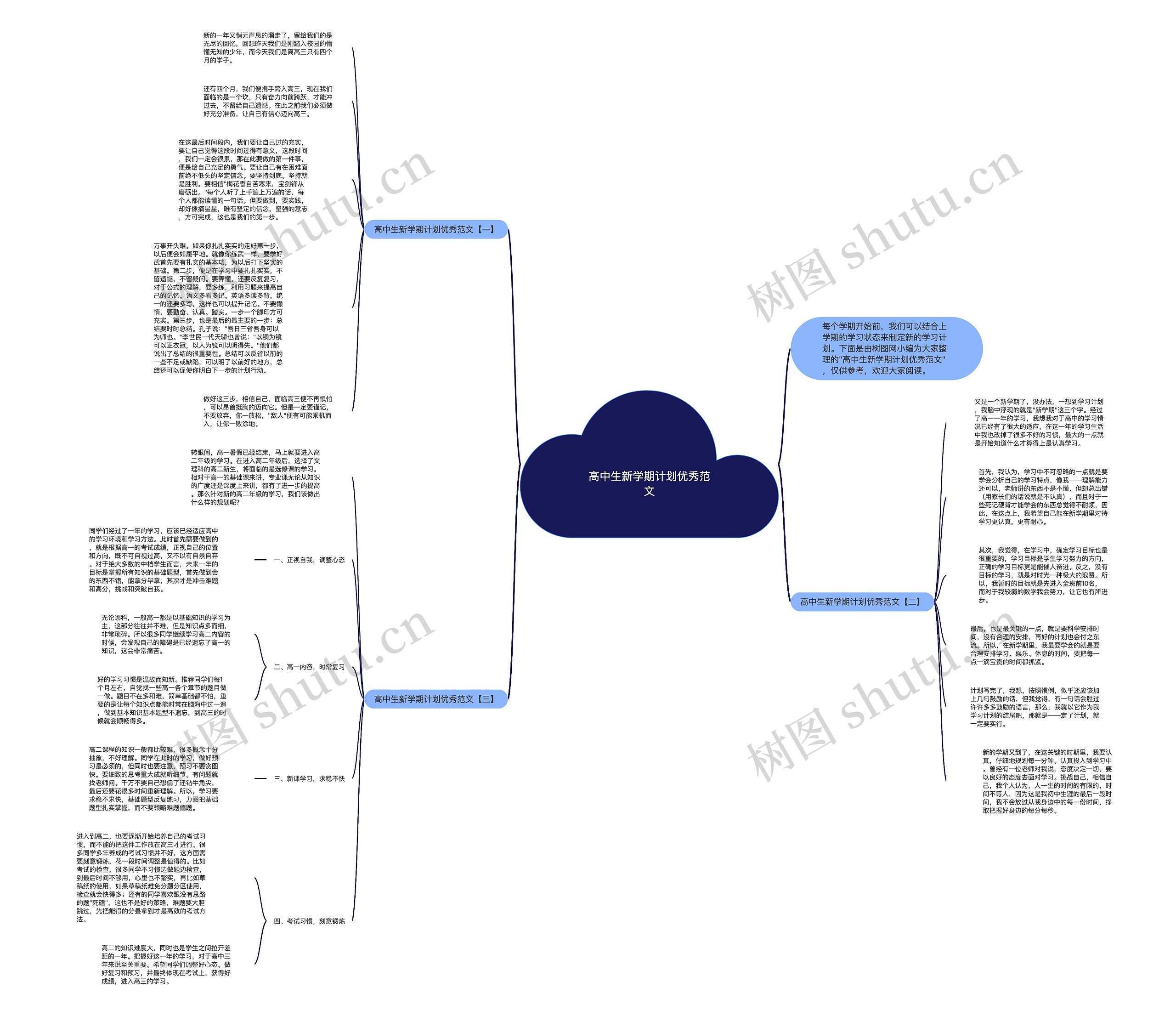 高中生新学期计划优秀范文思维导图