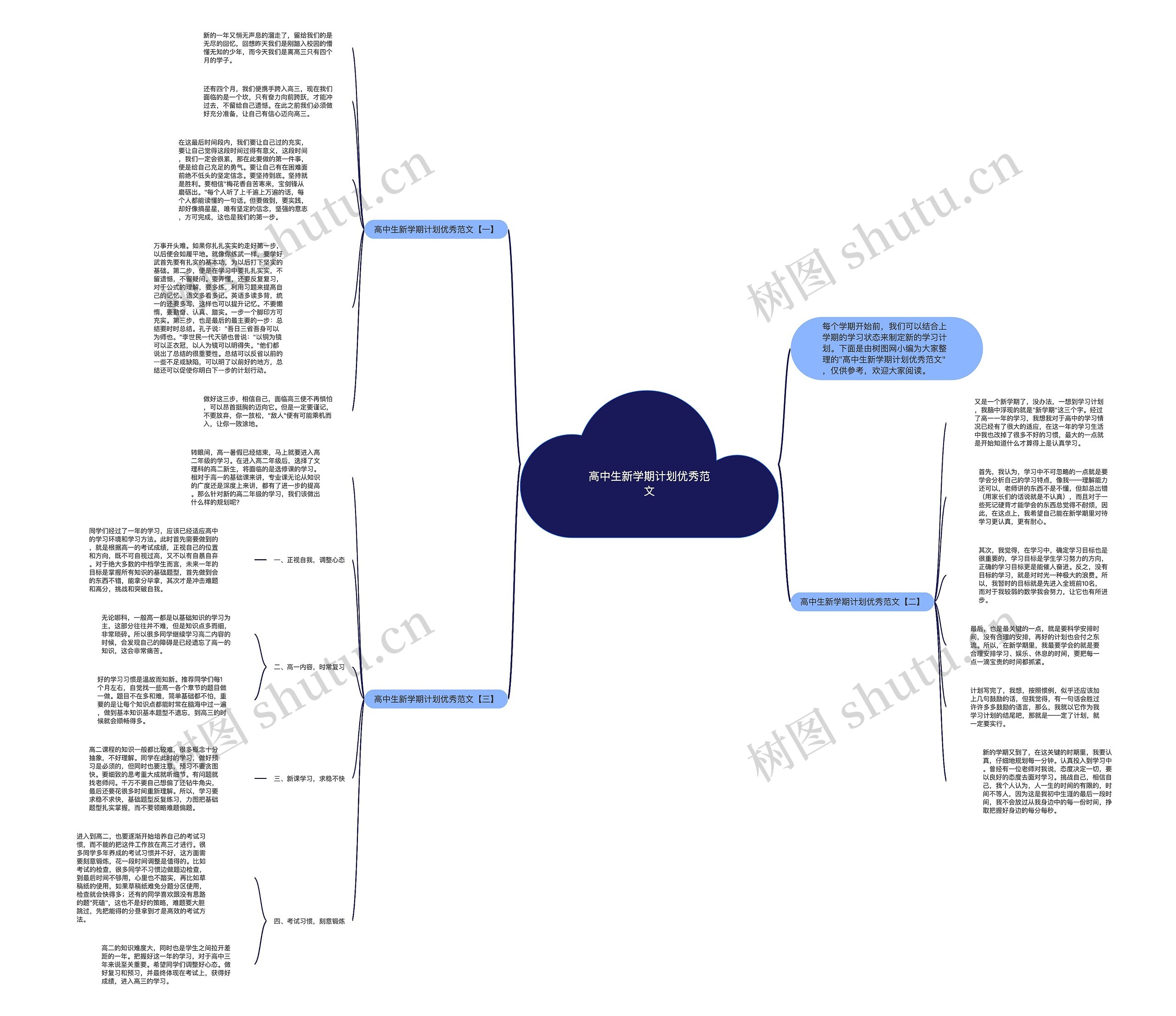 高中生新学期计划优秀范文思维导图高清图 高中生新学期计划优秀范文思维导图