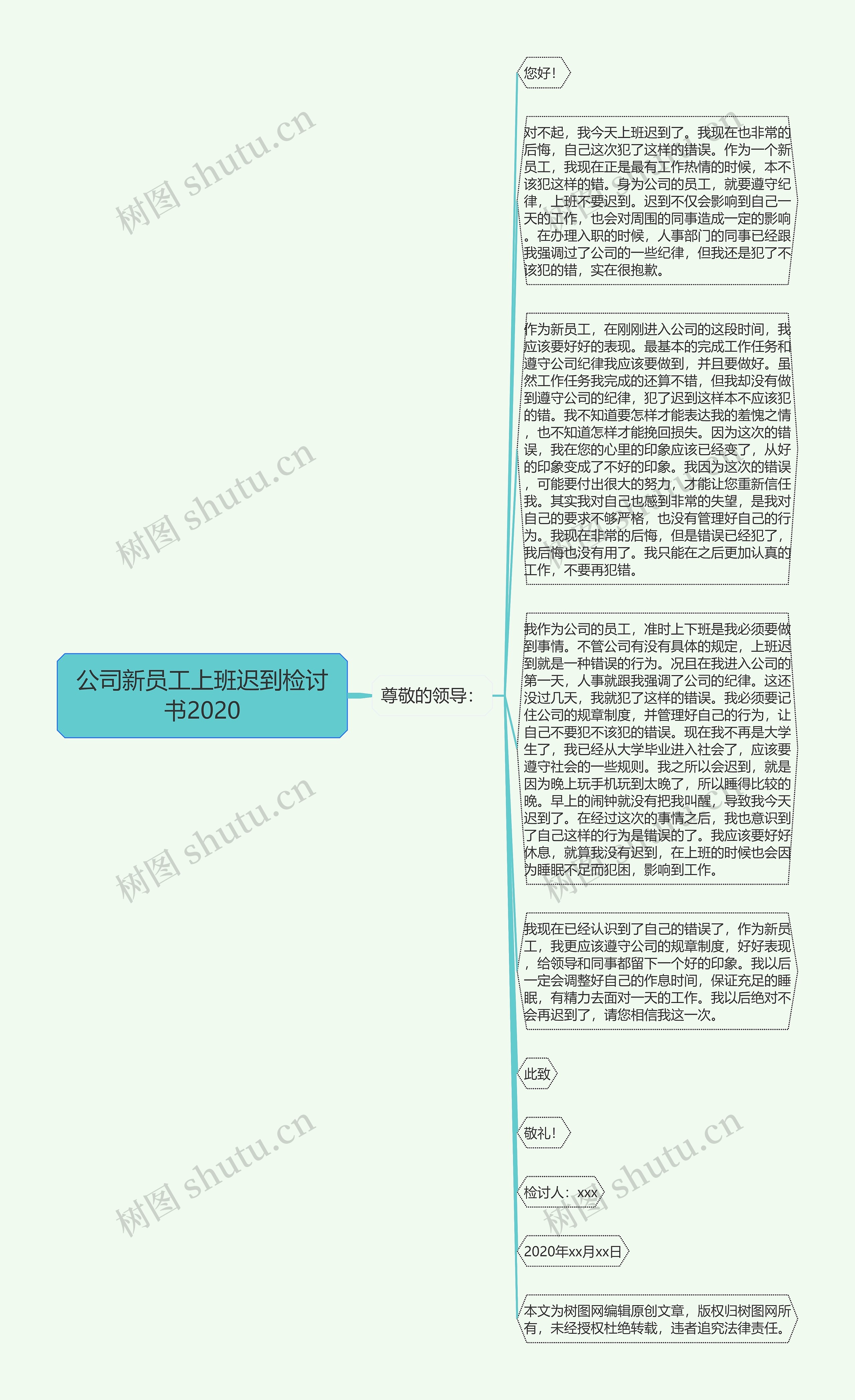 公司新员工上班迟到检讨书2020思维导图