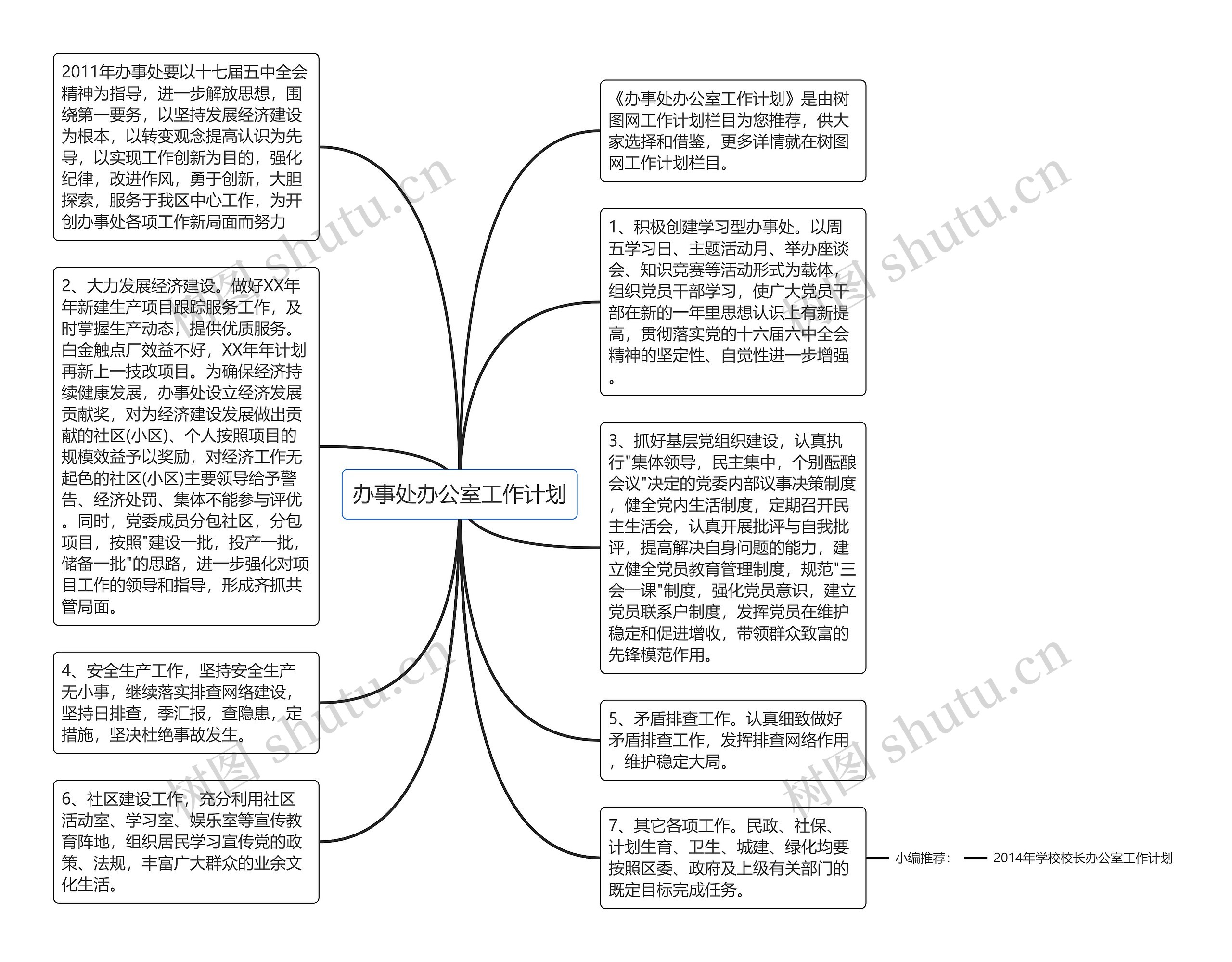 办事处办公室工作计划