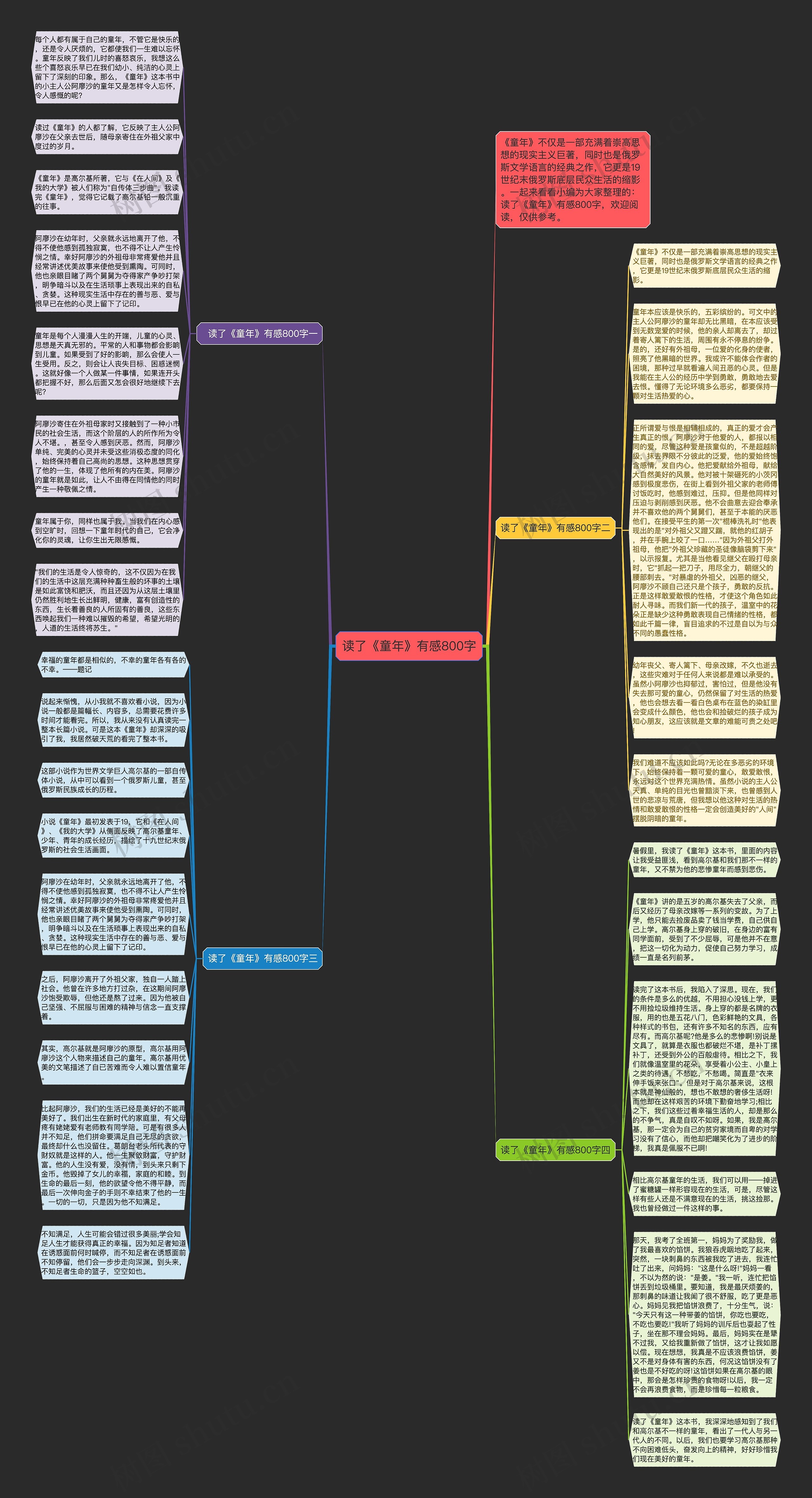 读了《童年》有感800字思维导图
