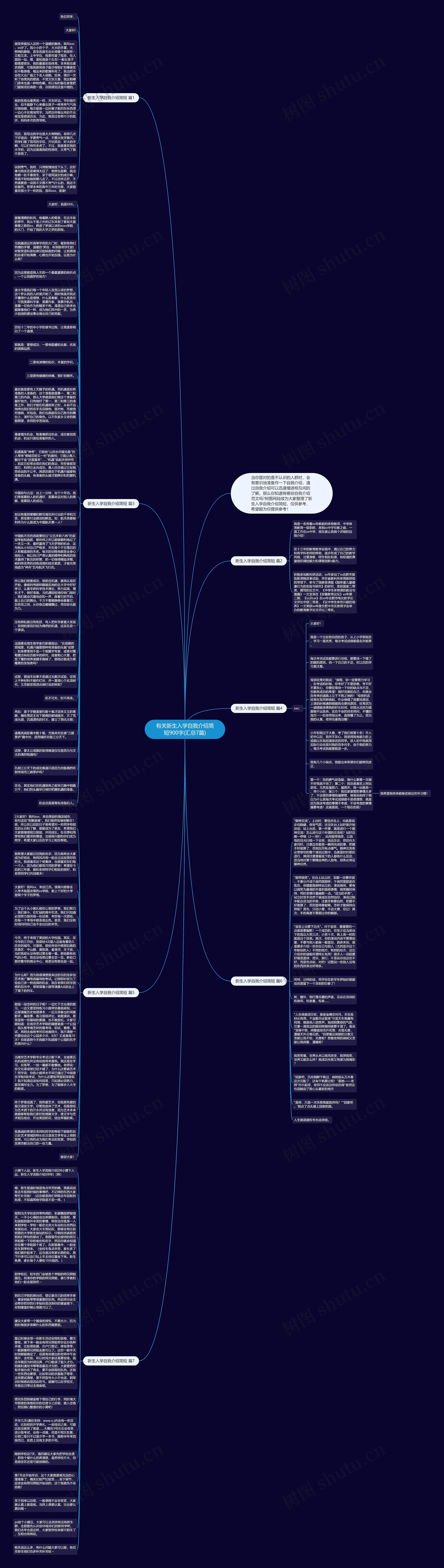 有关新生入学自我介绍简短900字(汇总7篇)思维导图