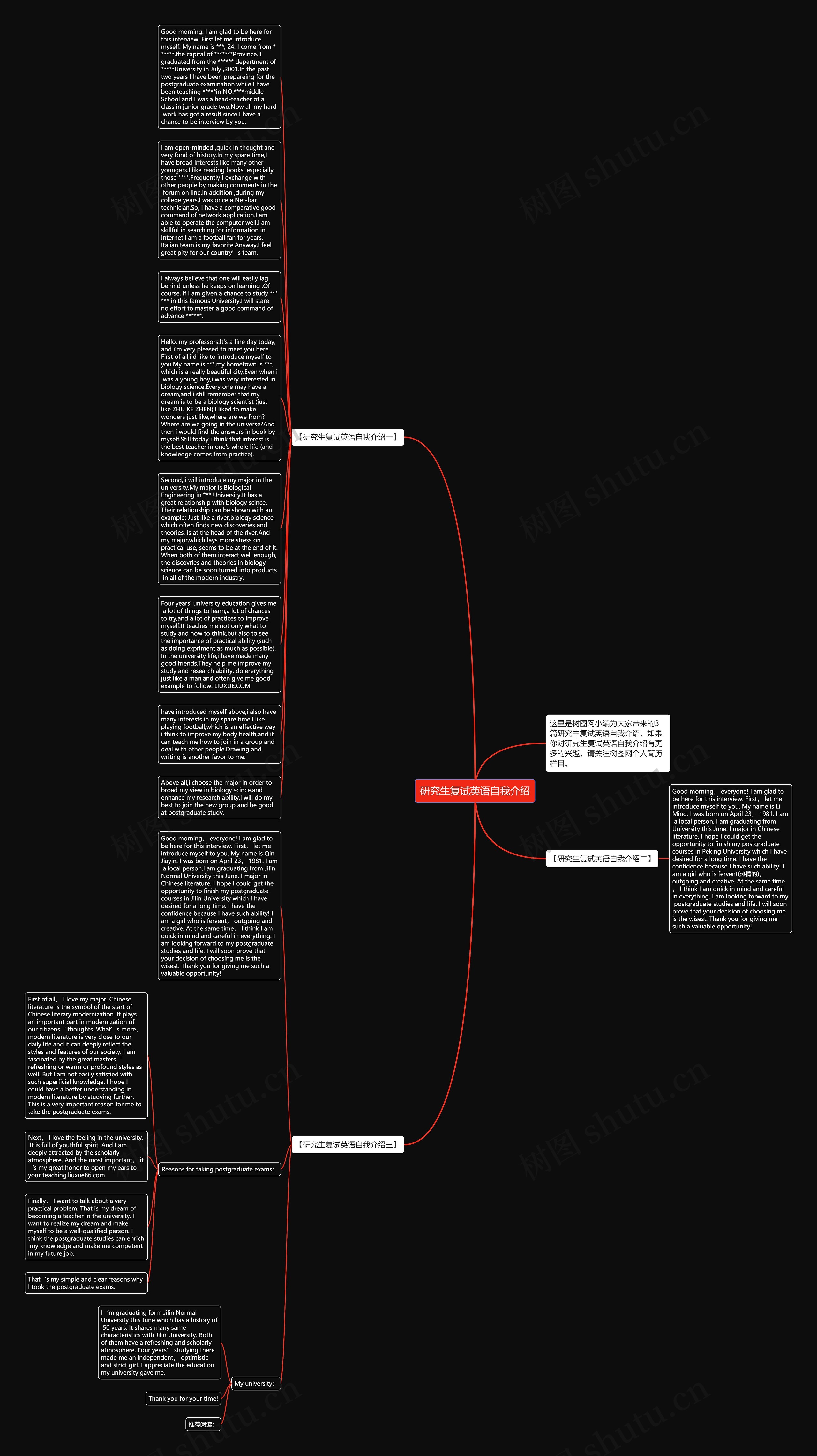 研究生复试英语自我介绍思维导图