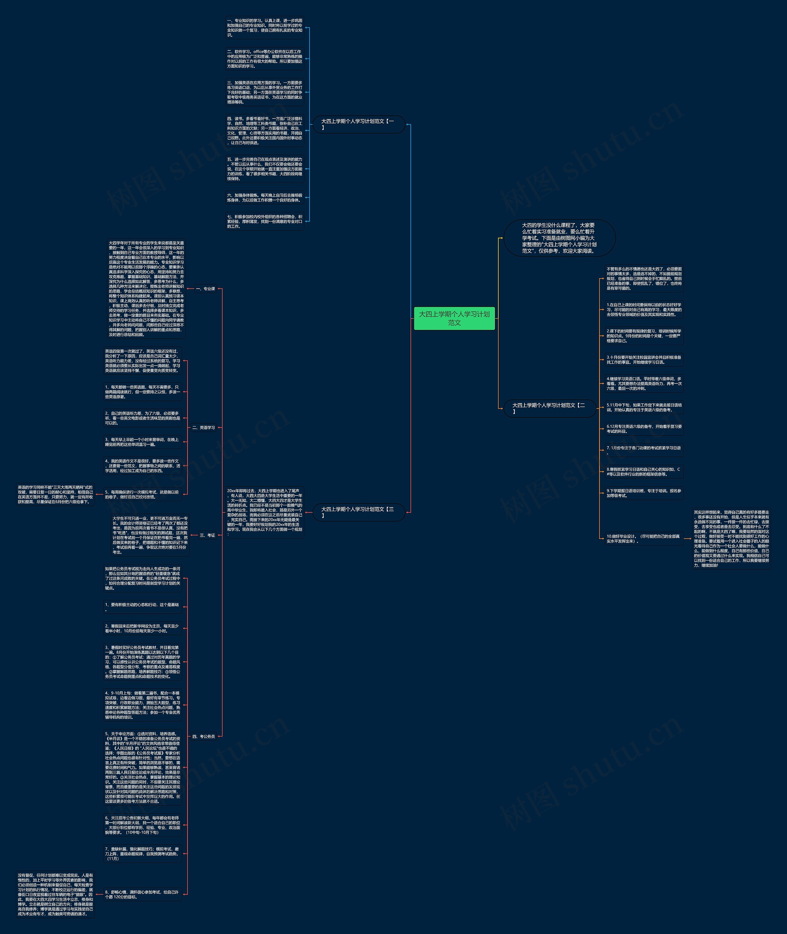 大四上学期个人学习计划范文思维导图