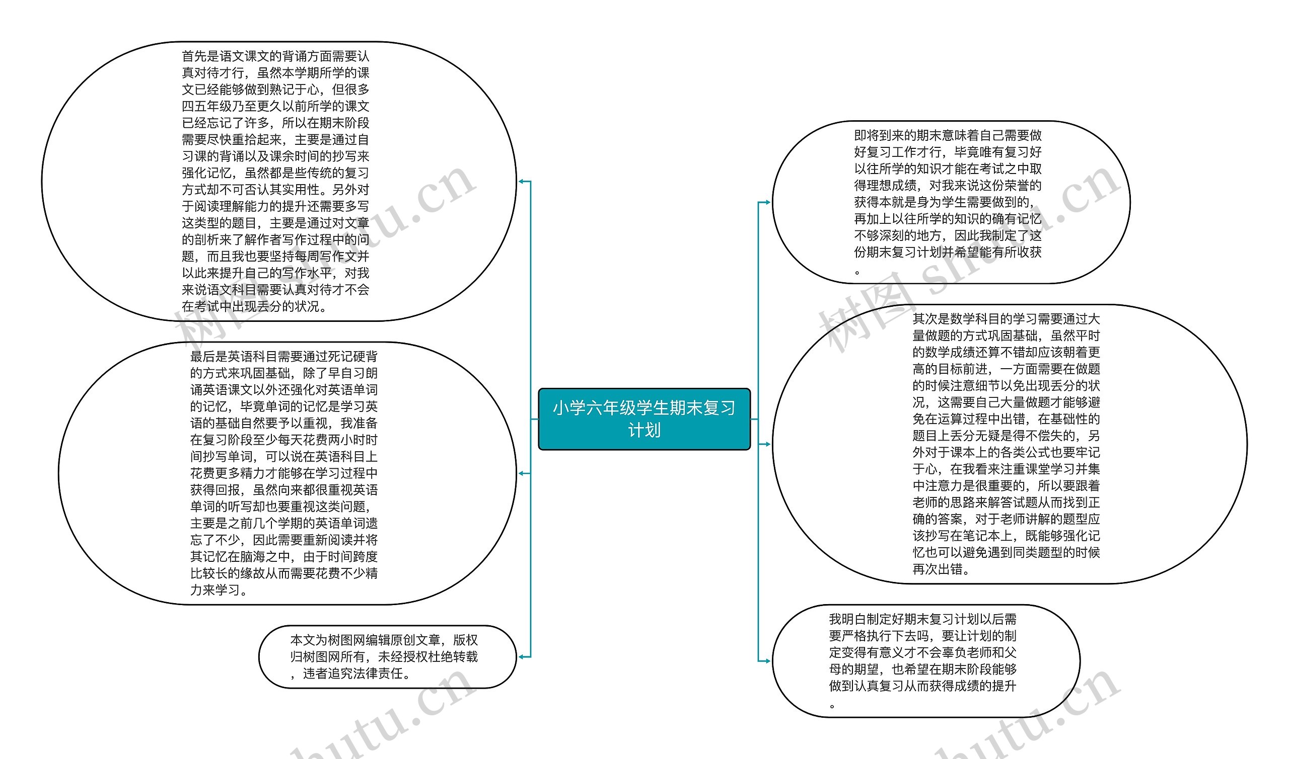 小学六年级学生期末复习计划思维导图