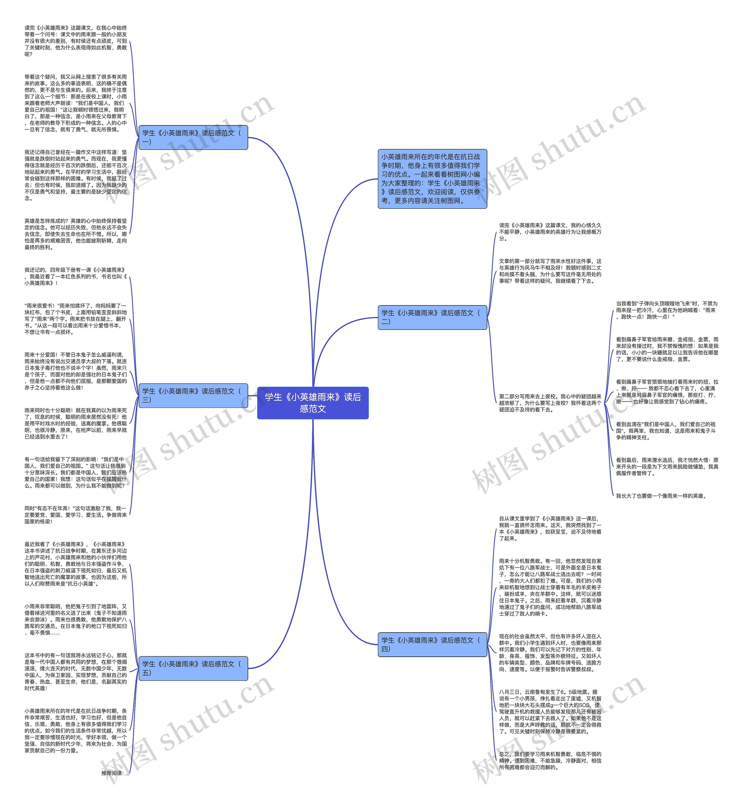 学生《小英雄雨来》读后感范文思维导图