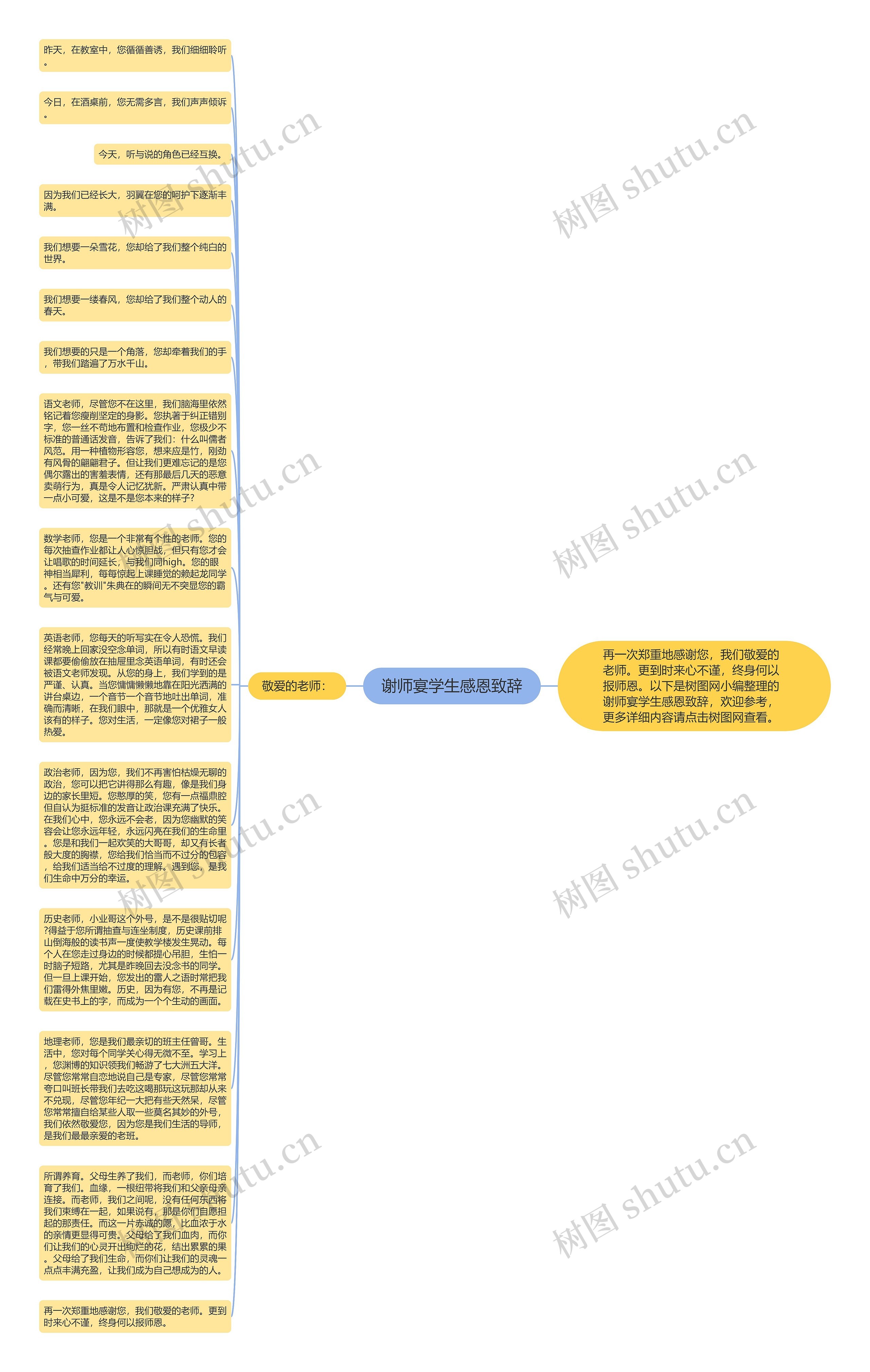 谢师宴学生感恩致辞思维导图