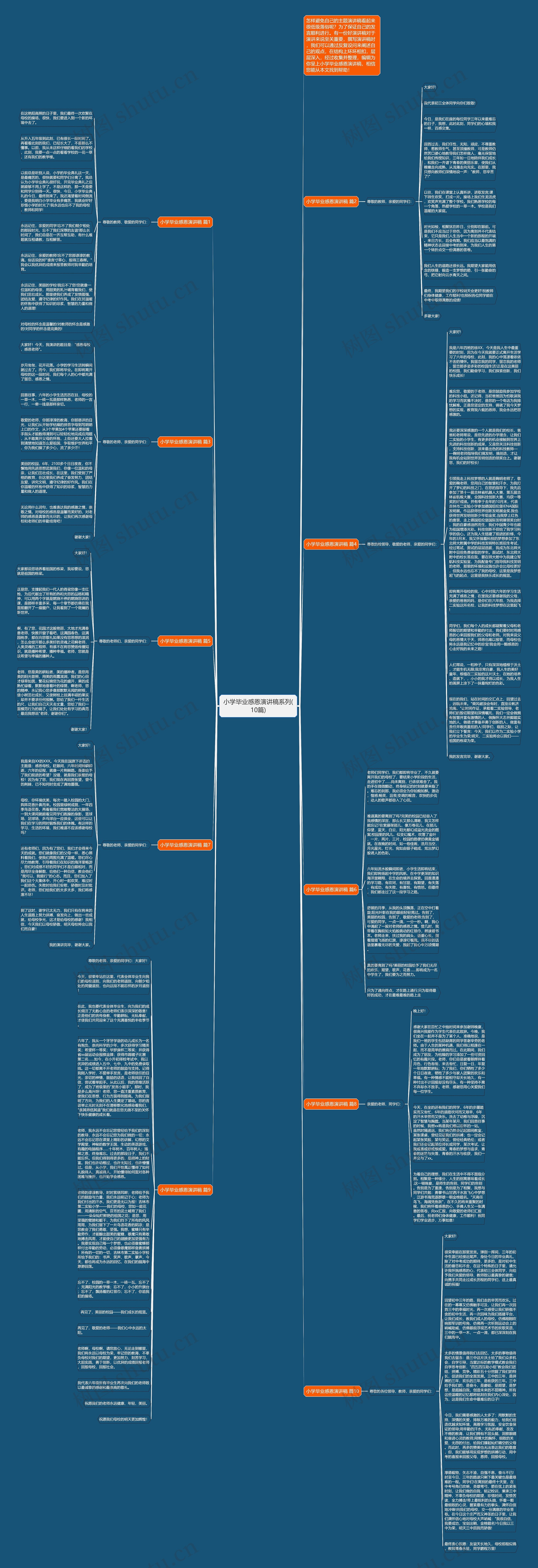 小学毕业感恩演讲稿系列(10篇)思维导图