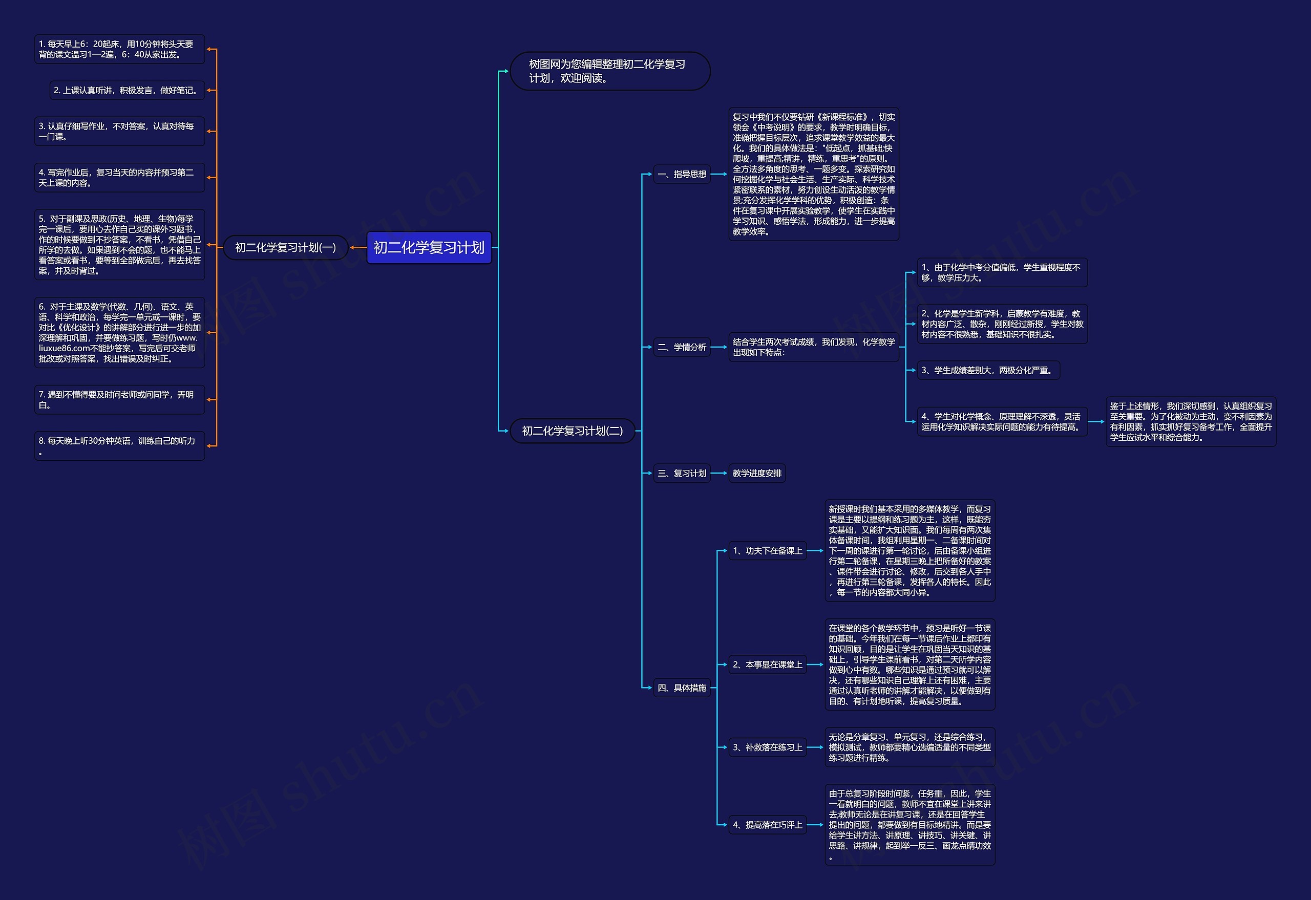 初二化学复习计划思维导图高清图 初二化学复习计划思维导图