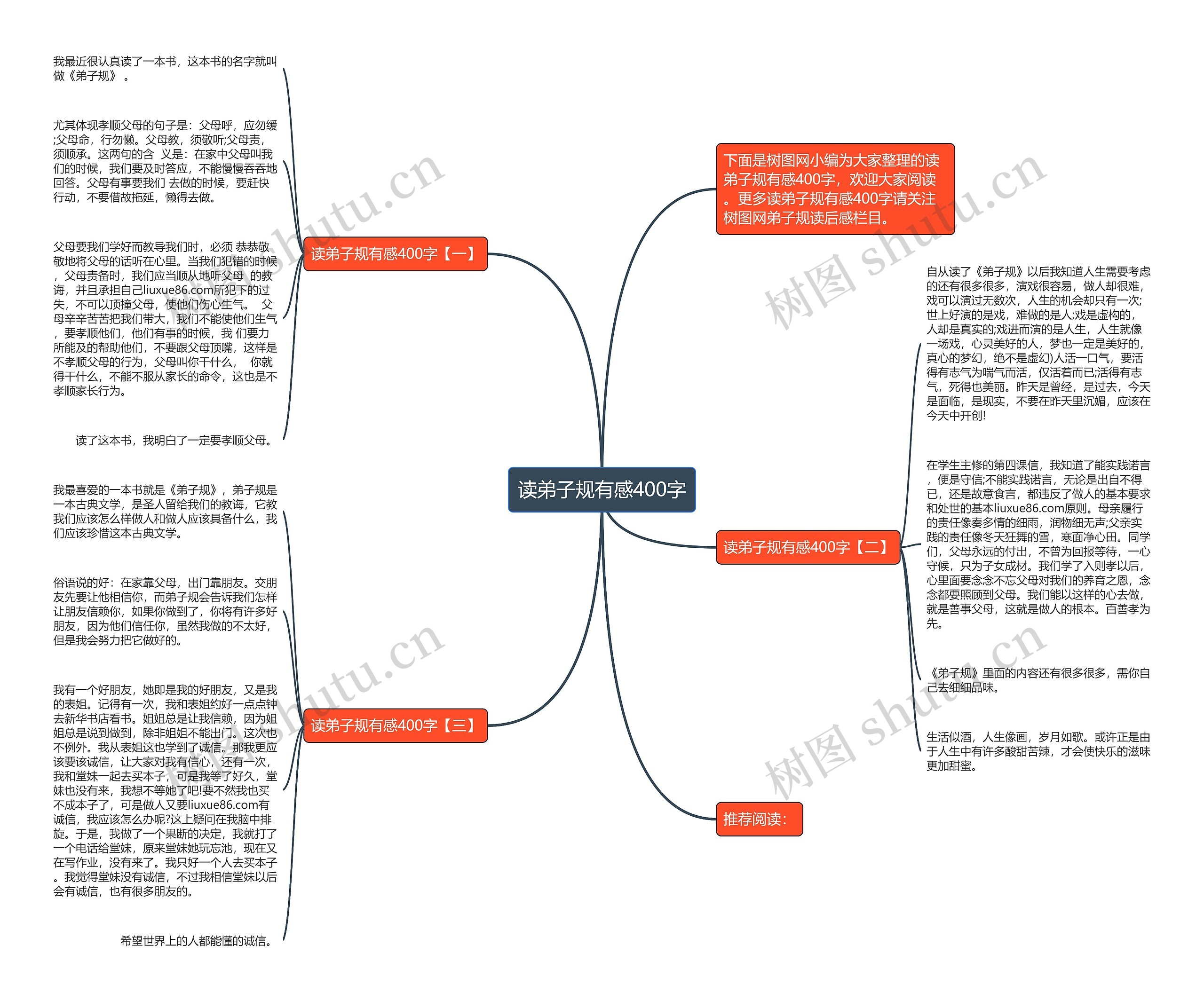 读弟子规有感400字思维导图