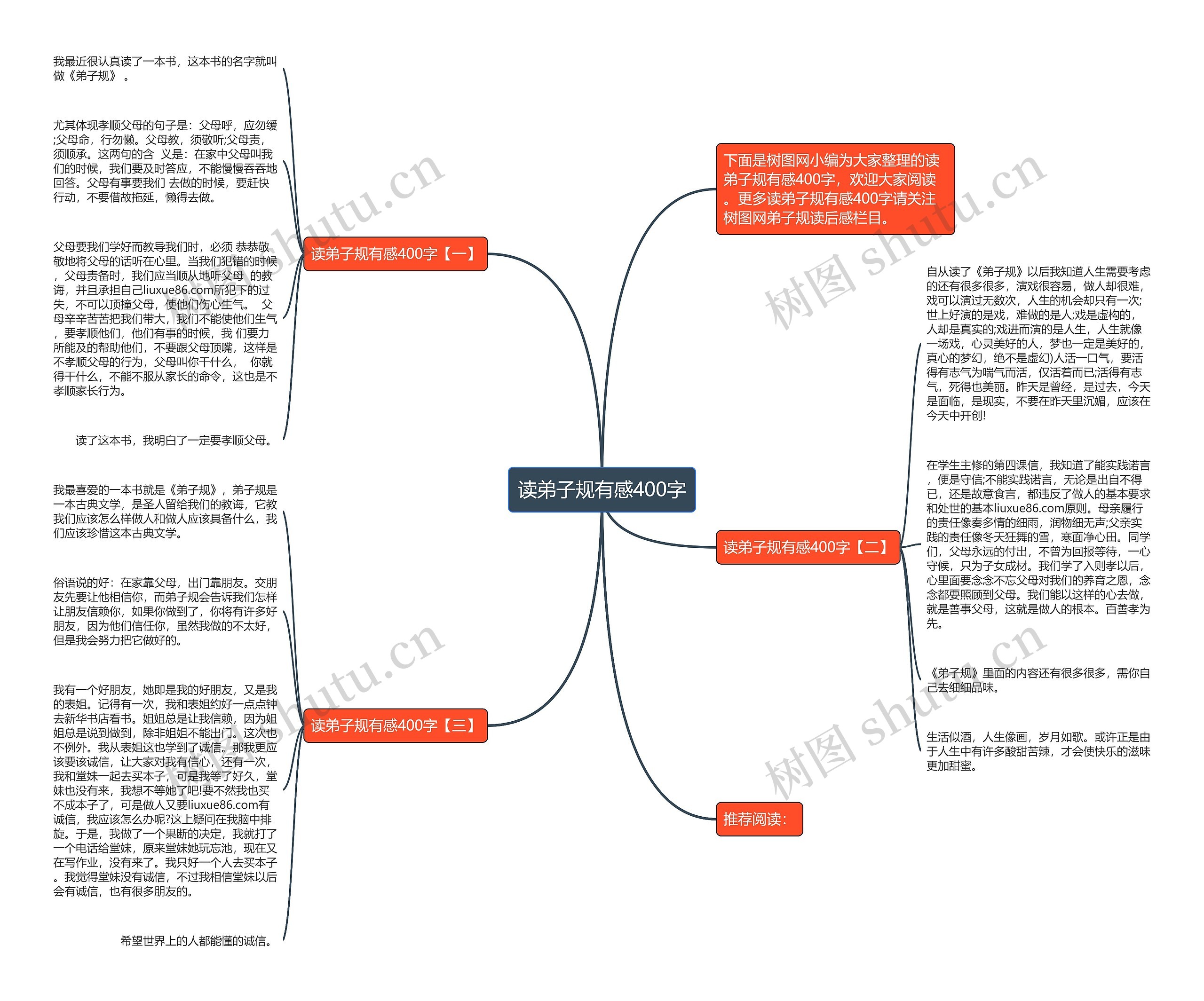 读弟子规有感400字思维导图高清图 读弟子规有感400字思维导图