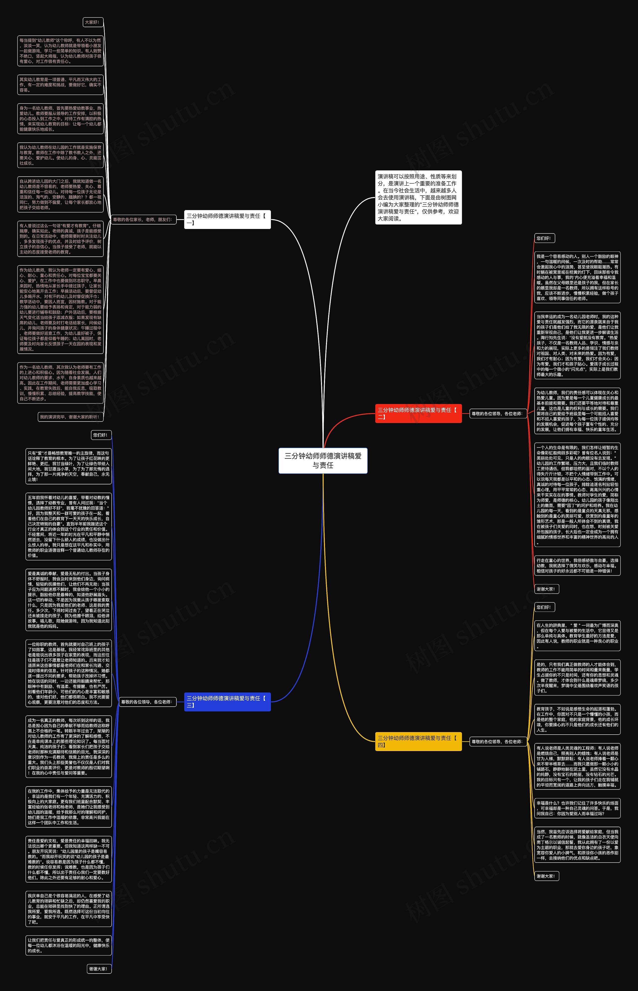 三分钟幼师师德演讲稿爱与责任思维导图高清图 三分钟幼师师德演讲稿爱与责任思维导图