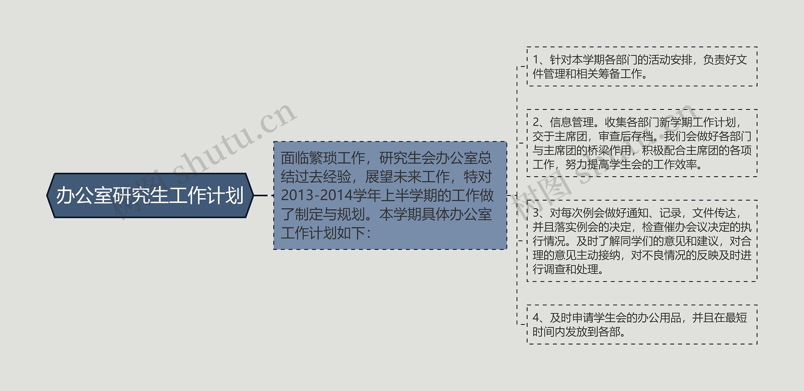 办公室研究生工作计划