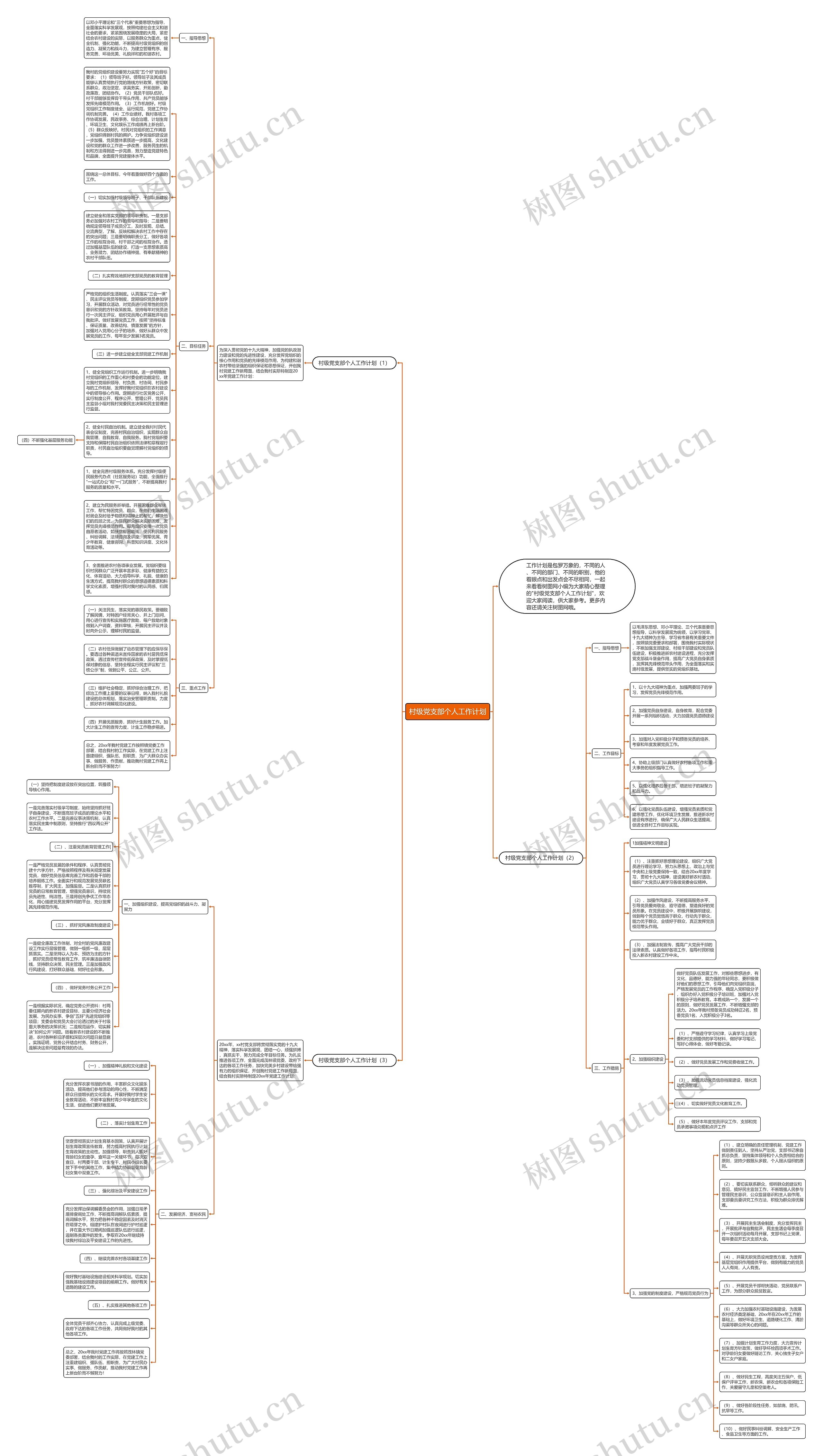 村级党支部个人工作计划思维导图