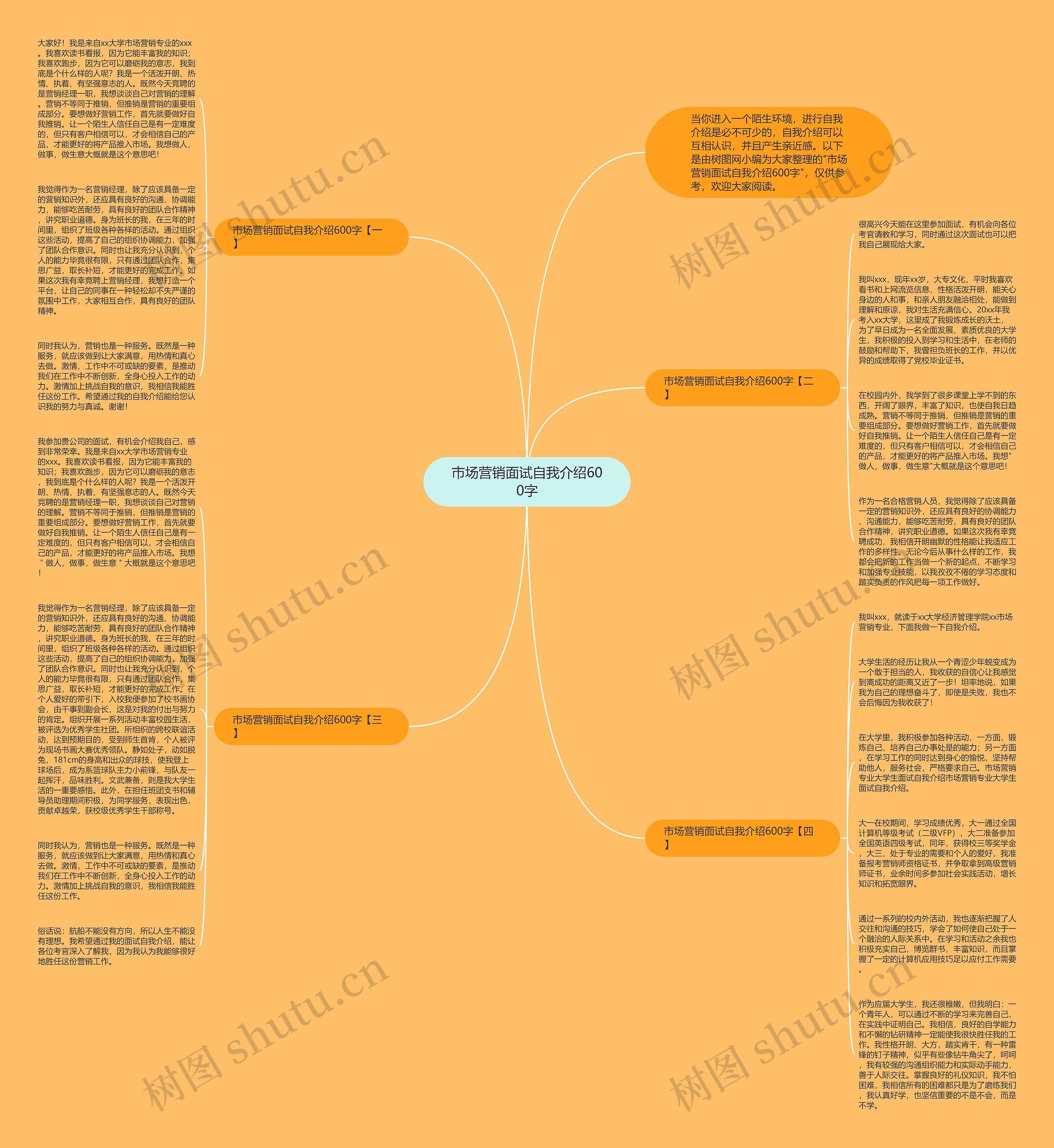 市场营销面试自我介绍600字思维导图