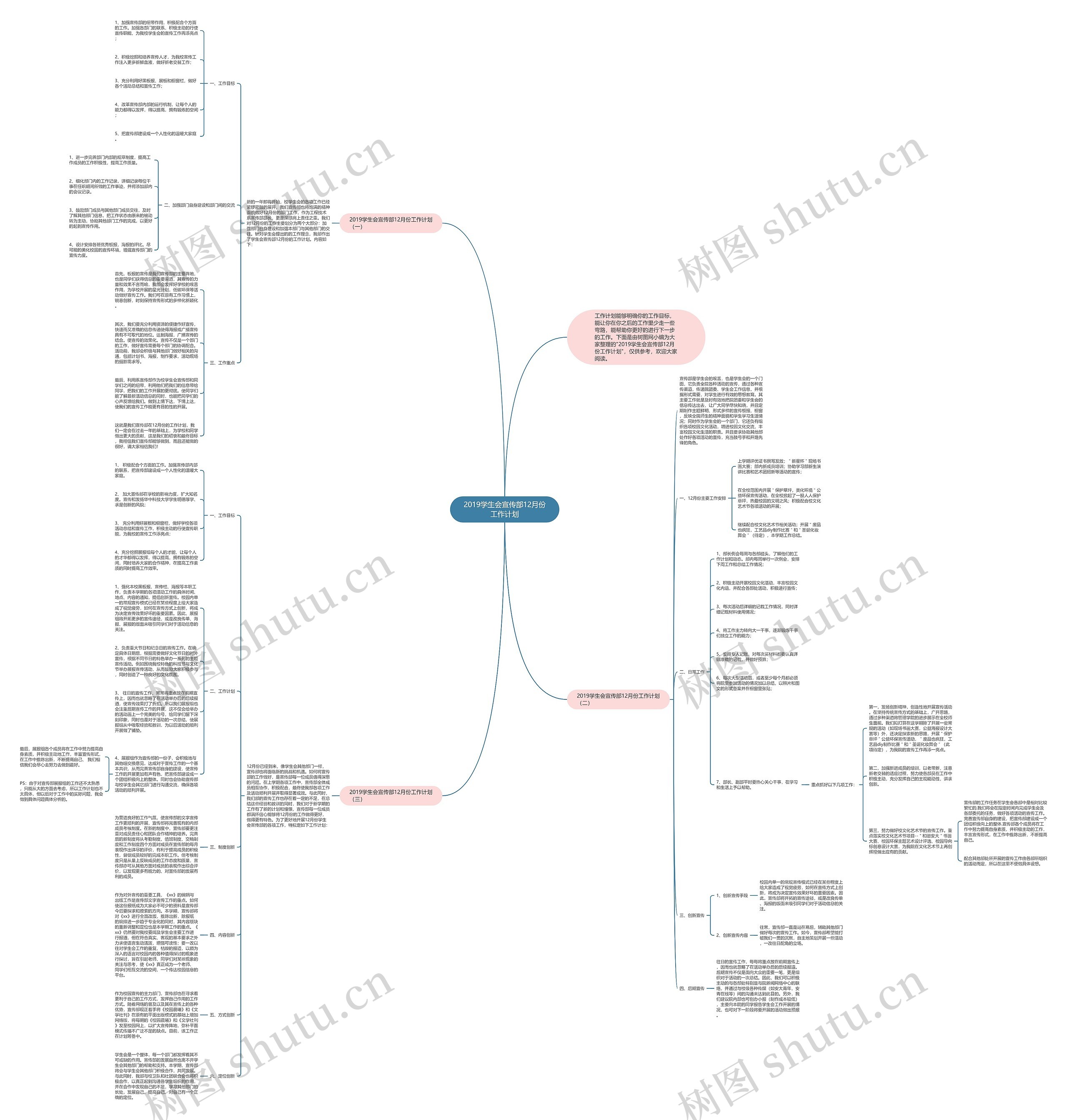 2019学生会宣传部12月份工作计划思维导图