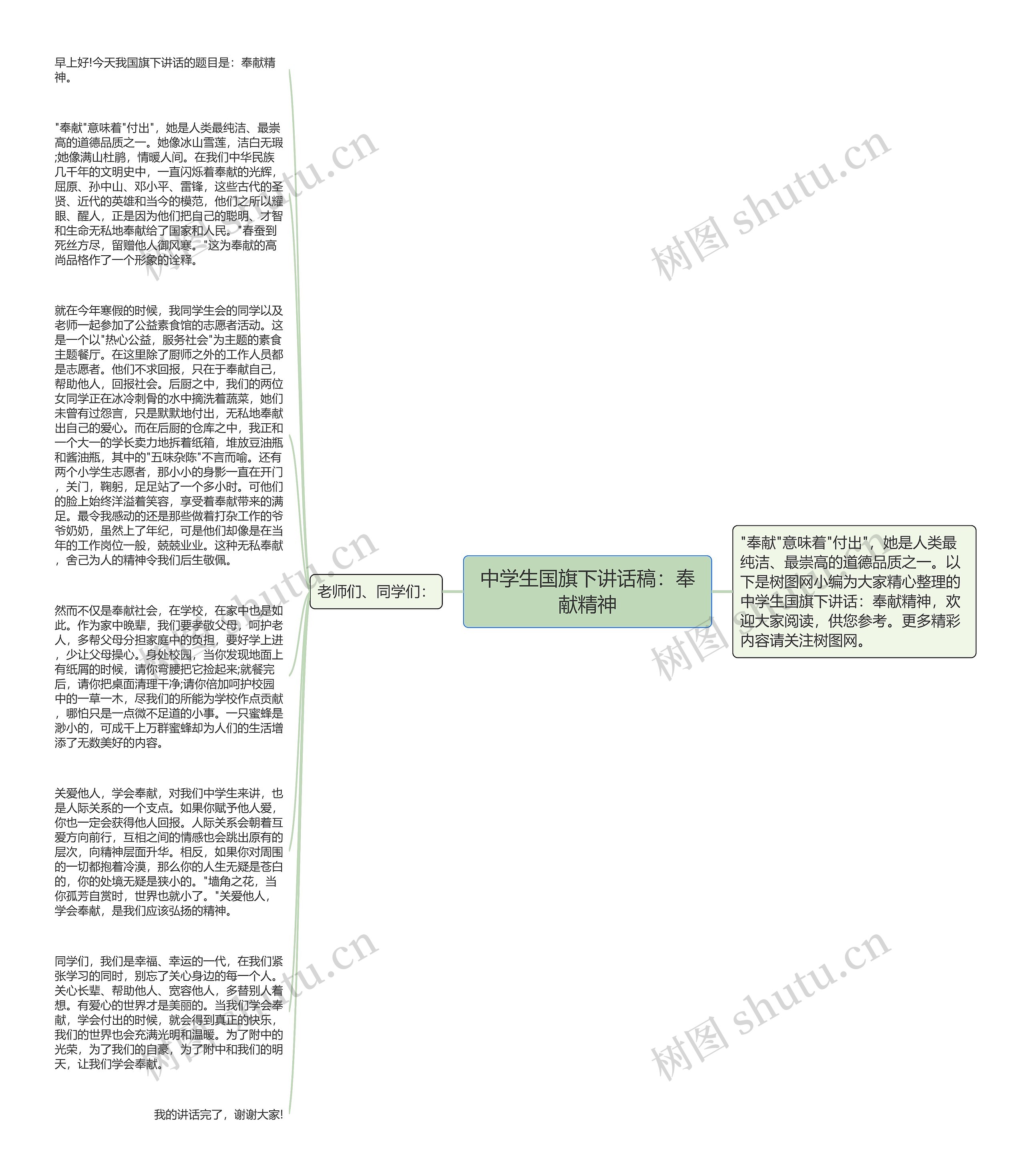 中学生国旗下讲话稿：奉献精神思维导图