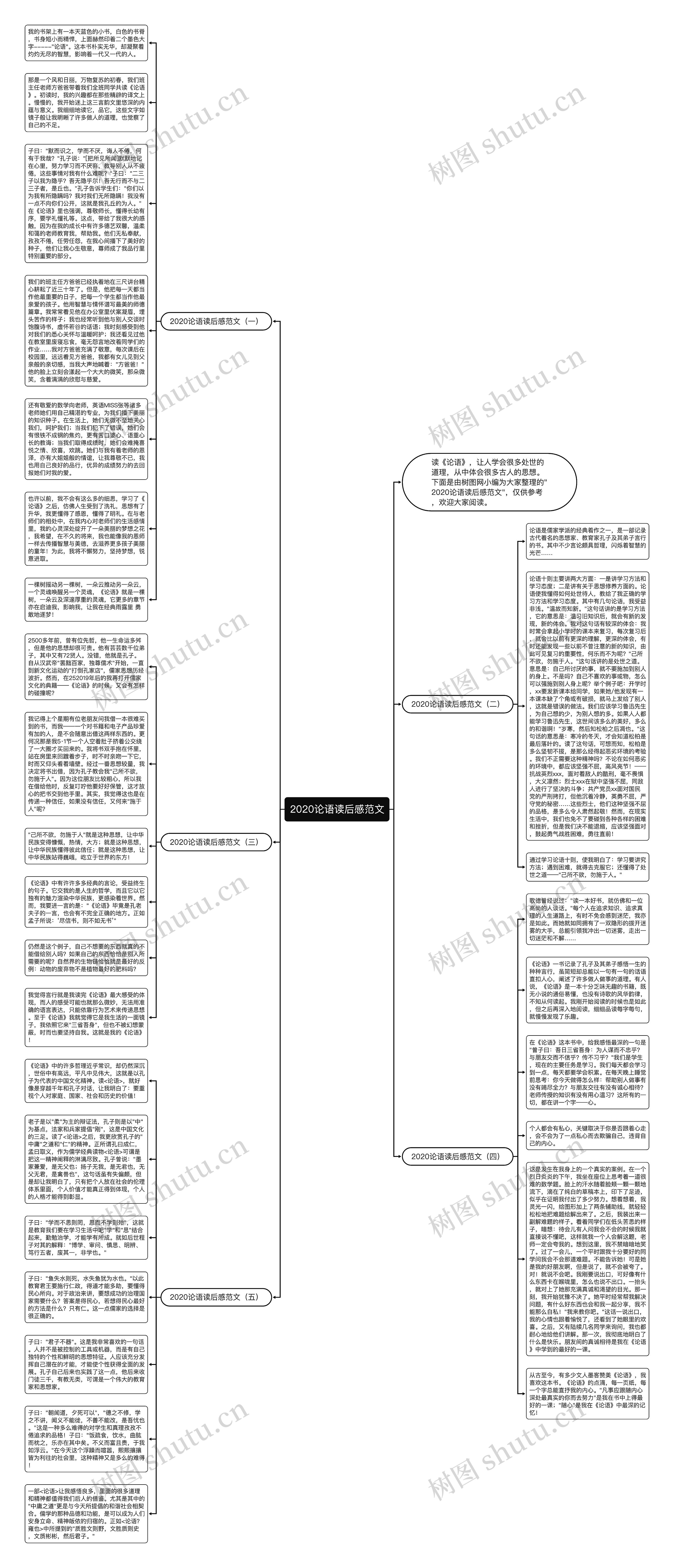 2020论语读后感范文思维导图