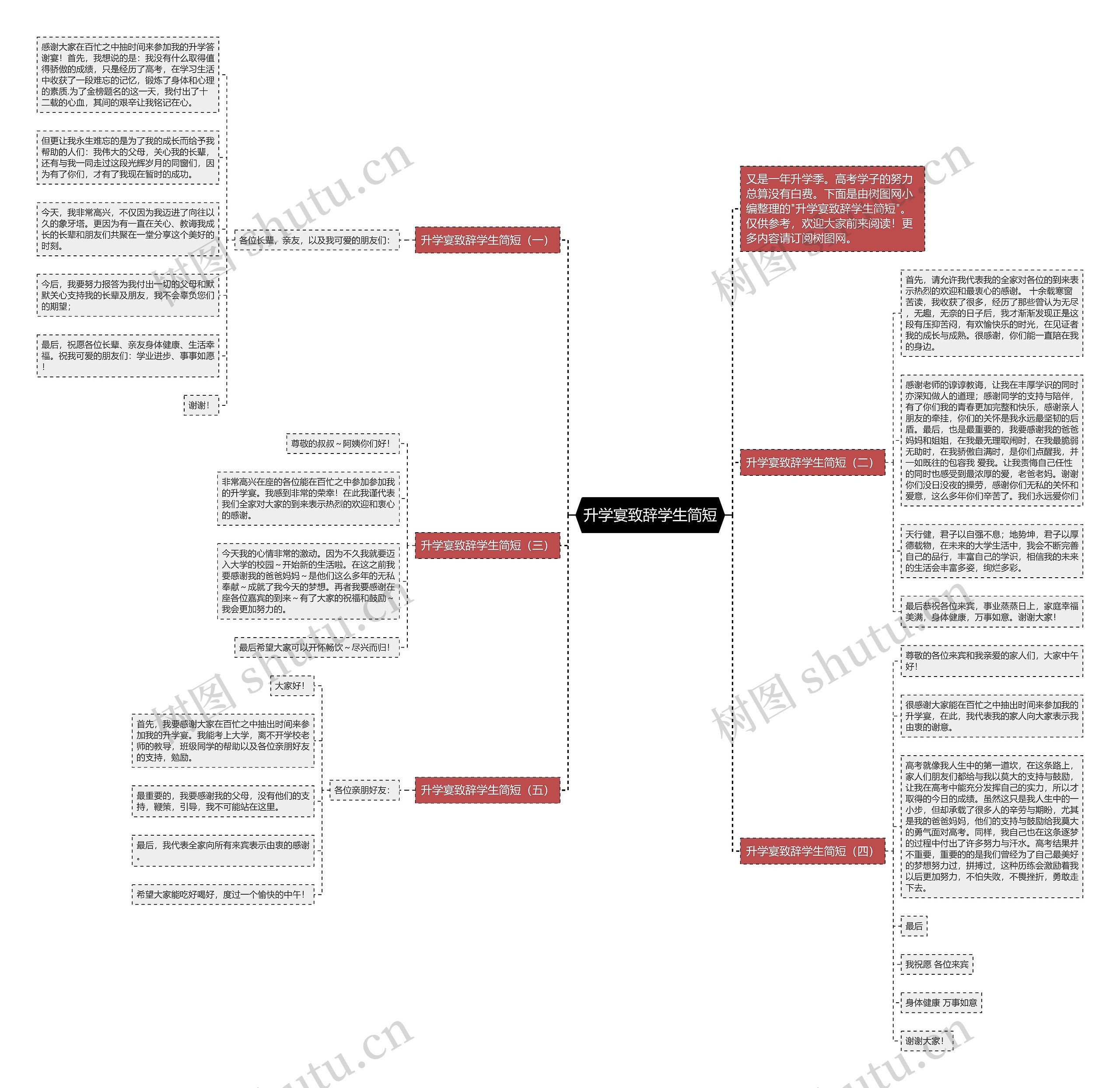升学宴致辞学生简短思维导图