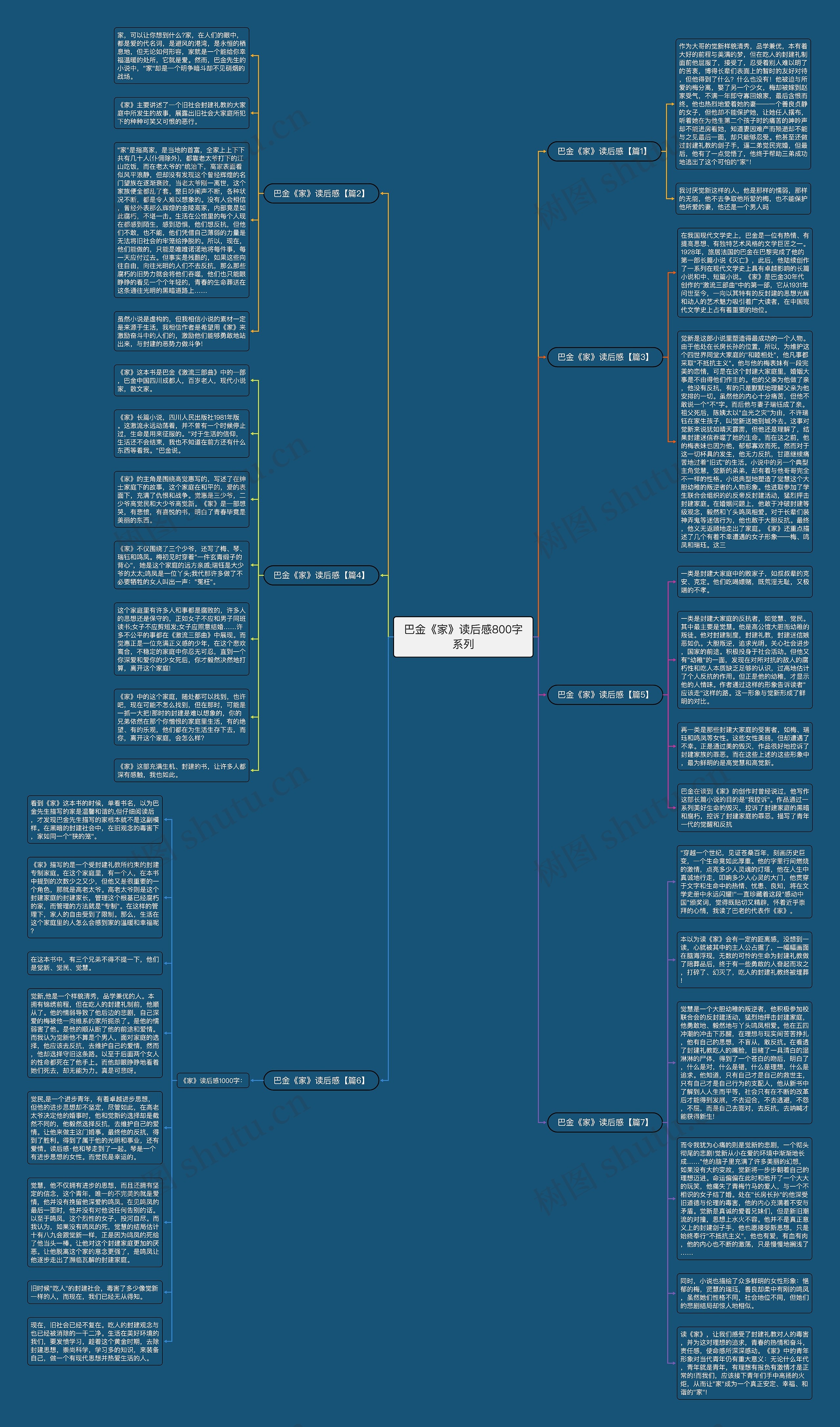 巴金《家》读后感800字系列思维导图
