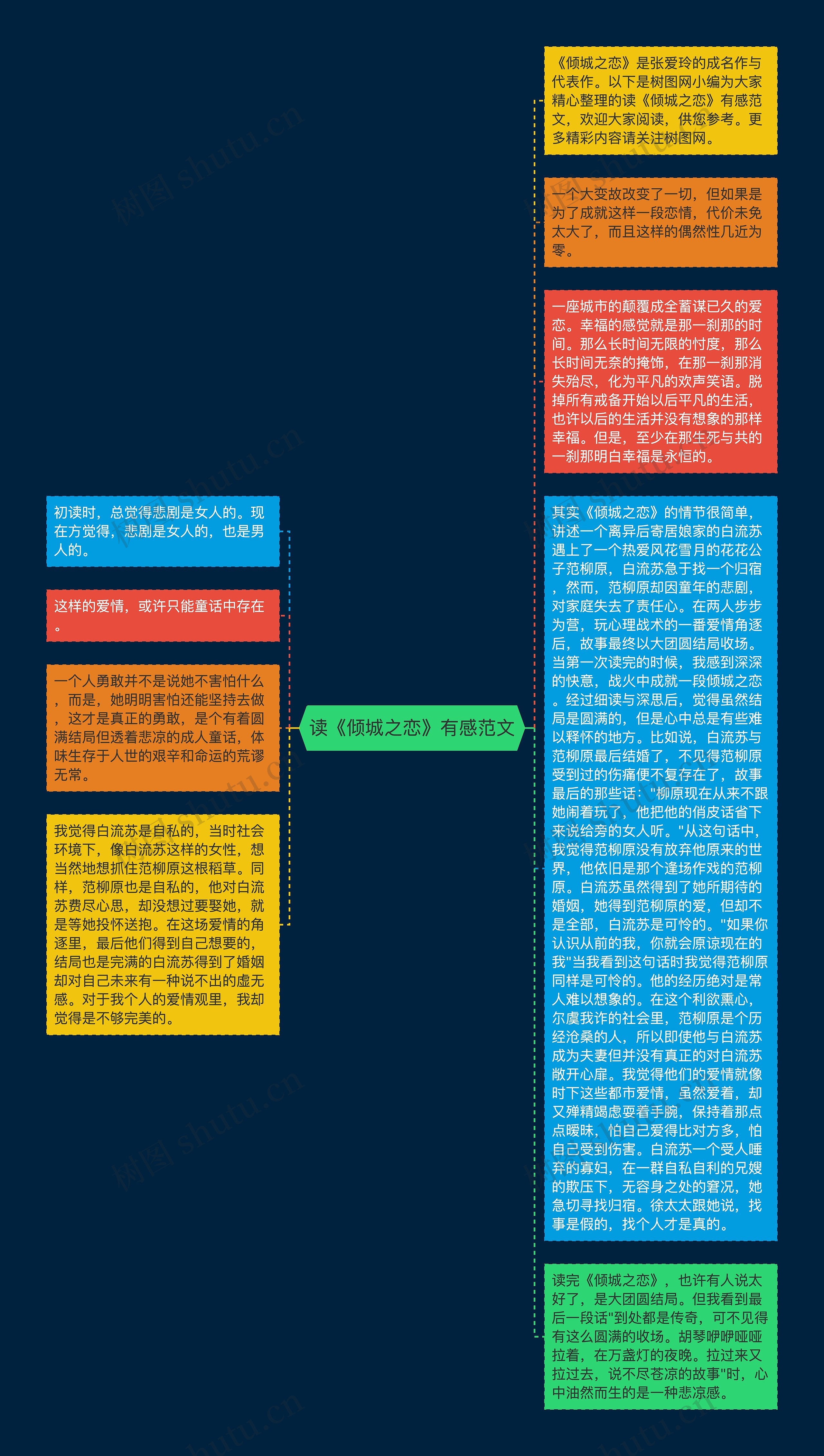 读《倾城之恋》有感范文