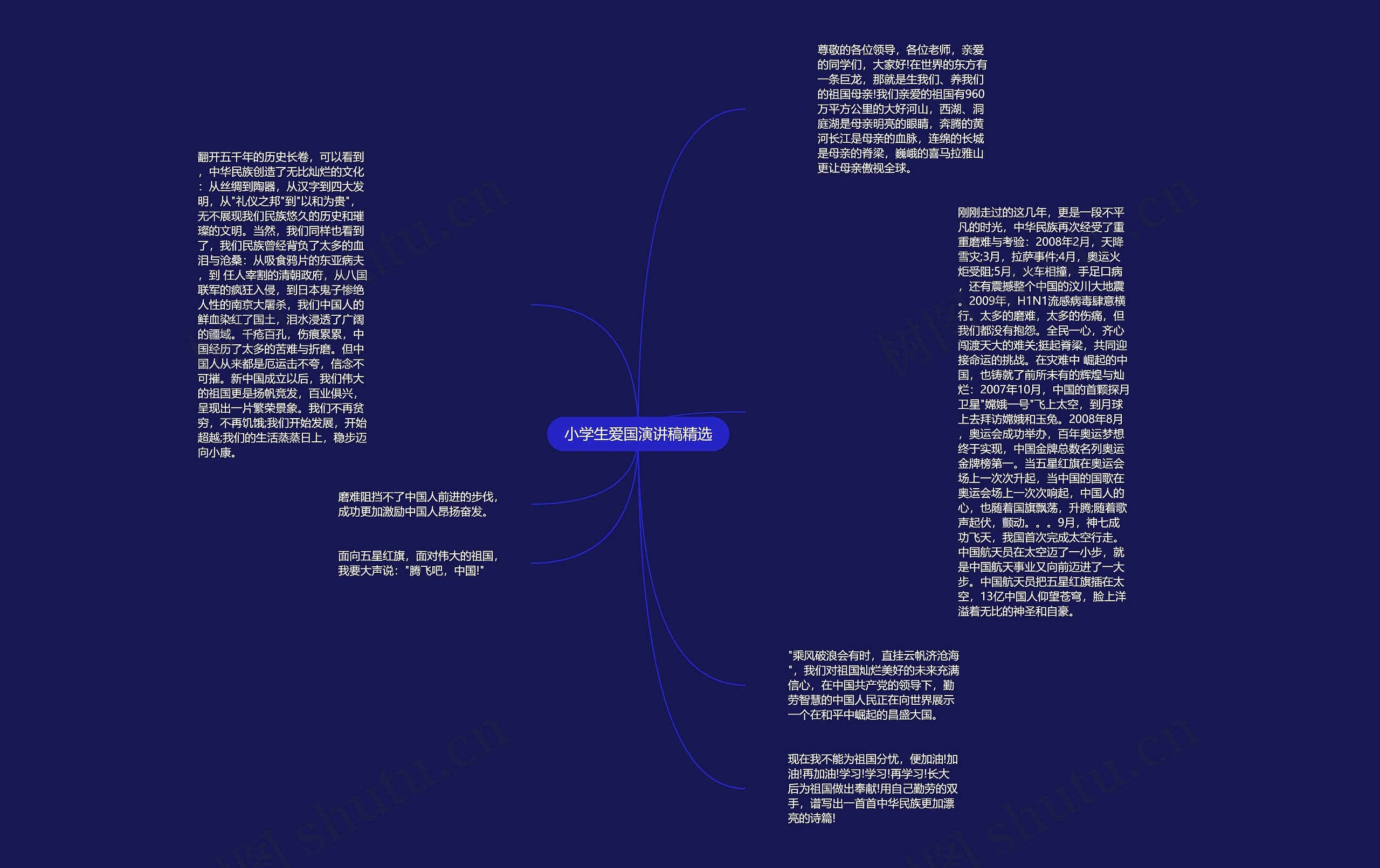 小学生爱国演讲稿精选思维导图