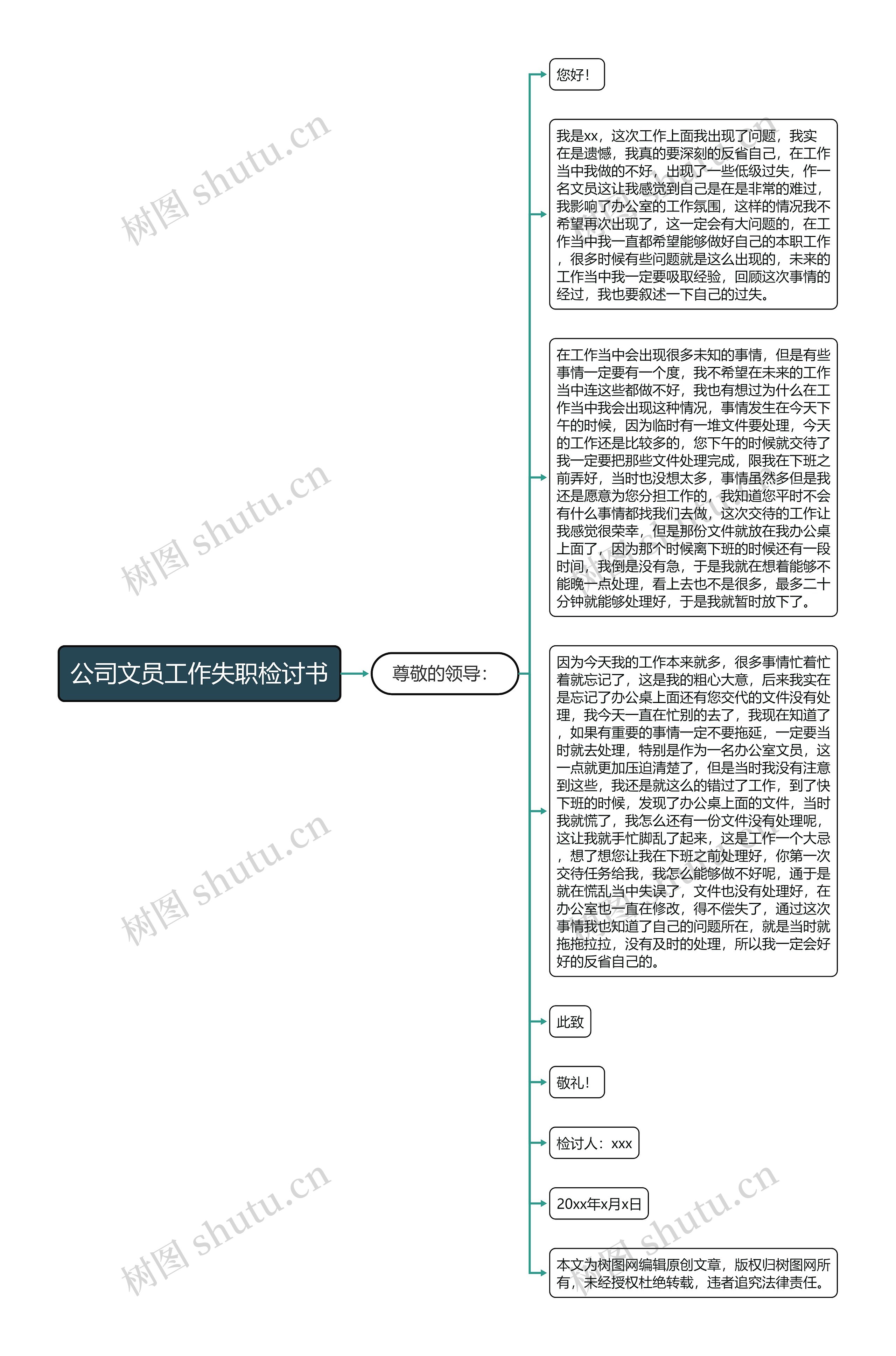 公司文员工作失职检讨书思维导图