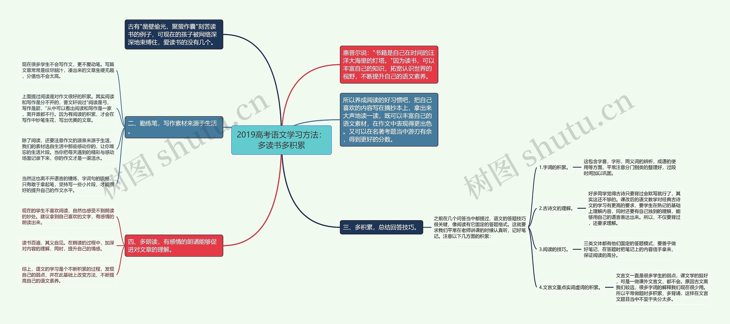 2019高考语文学习方法：多读书多积累