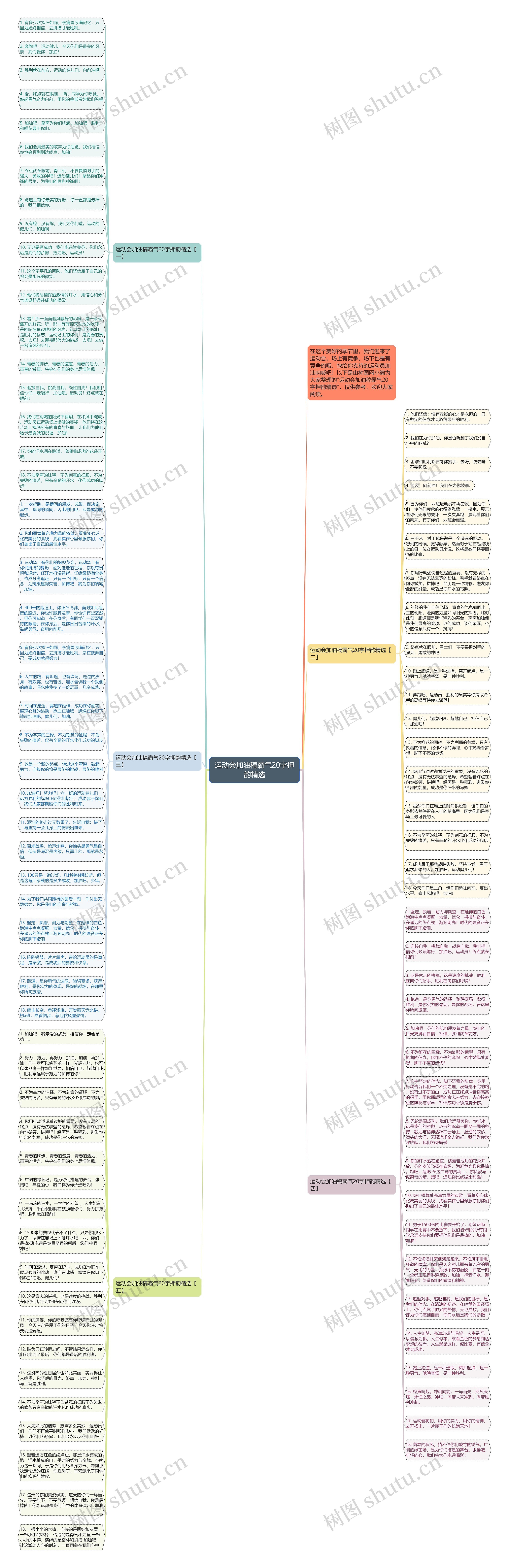 运动会加油稿霸气20字押韵精选思维导图