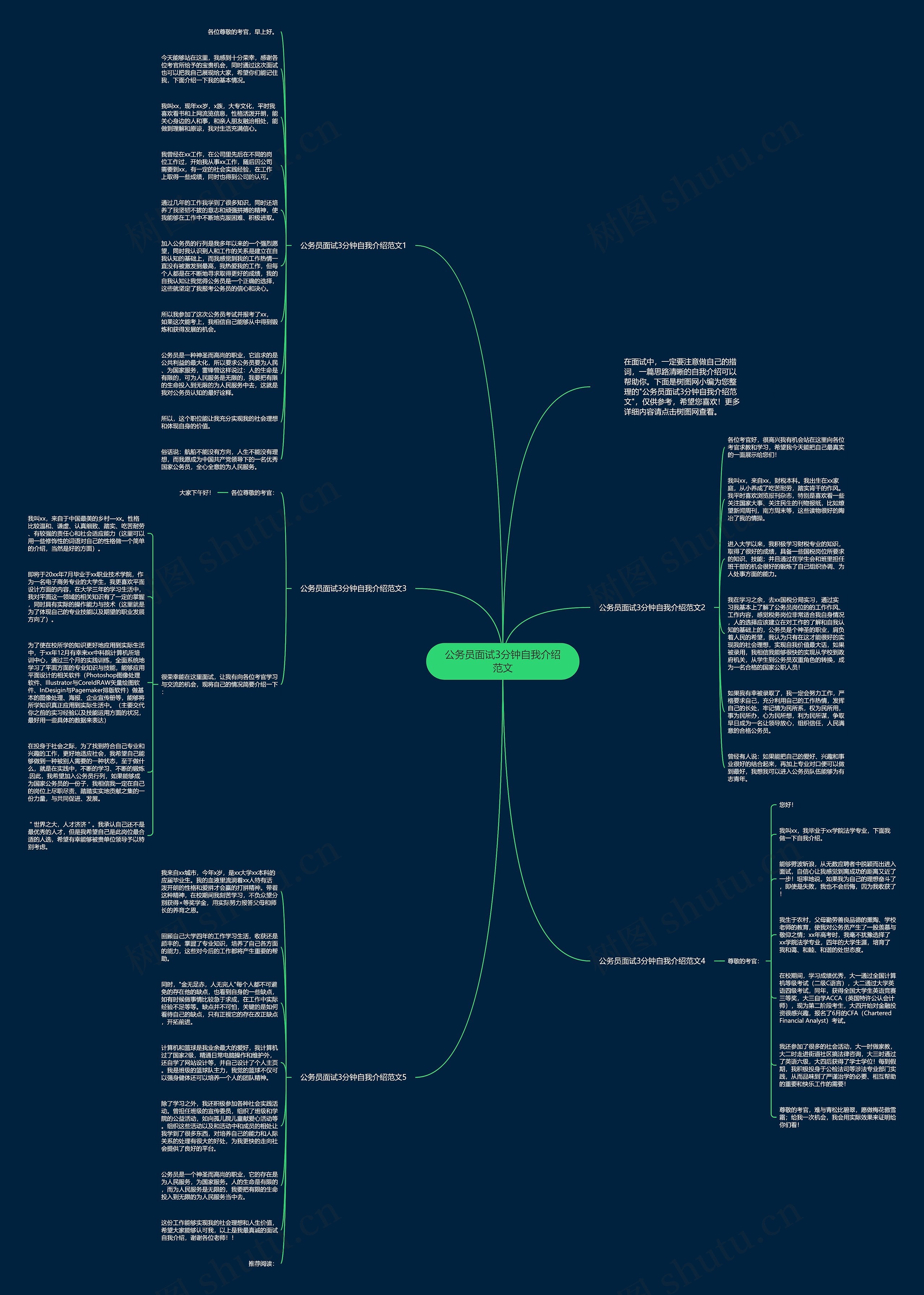 公务员面试3分钟自我介绍范文思维导图