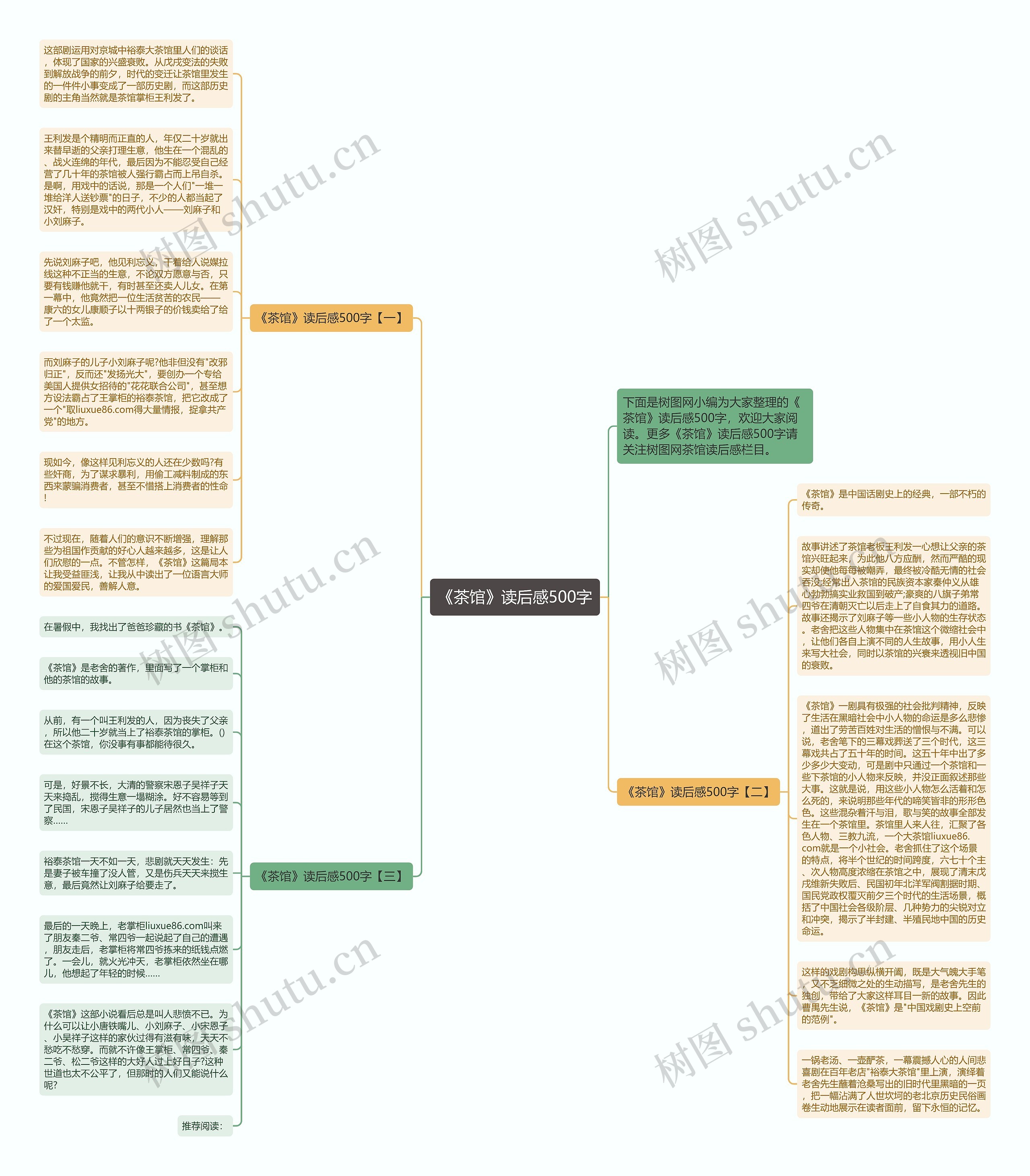 《茶馆》读后感500字思维导图