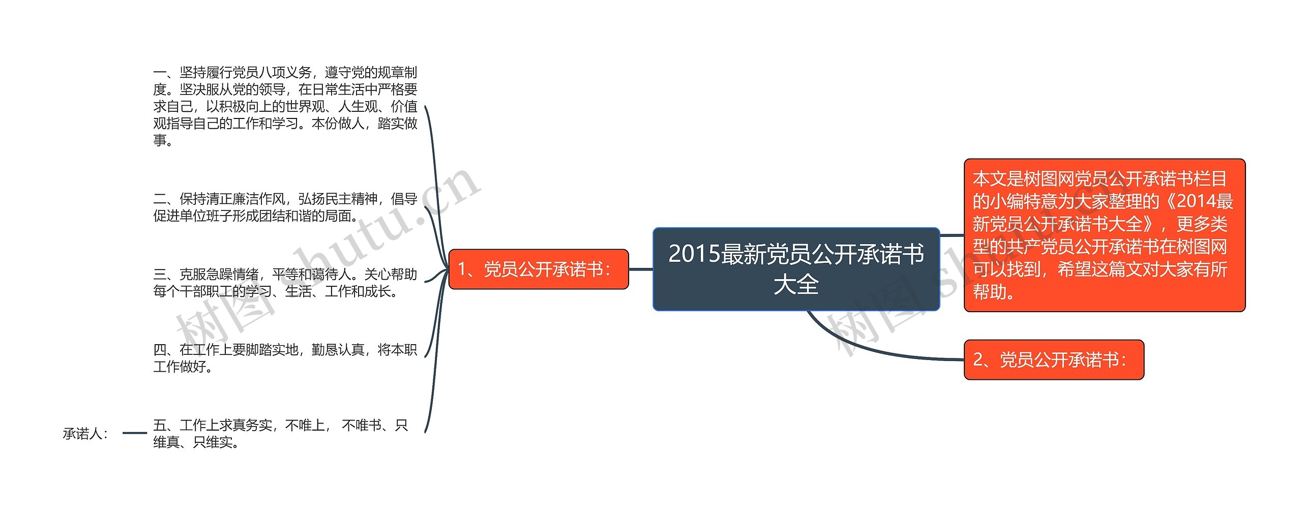 2015最新党员公开承诺书大全思维导图