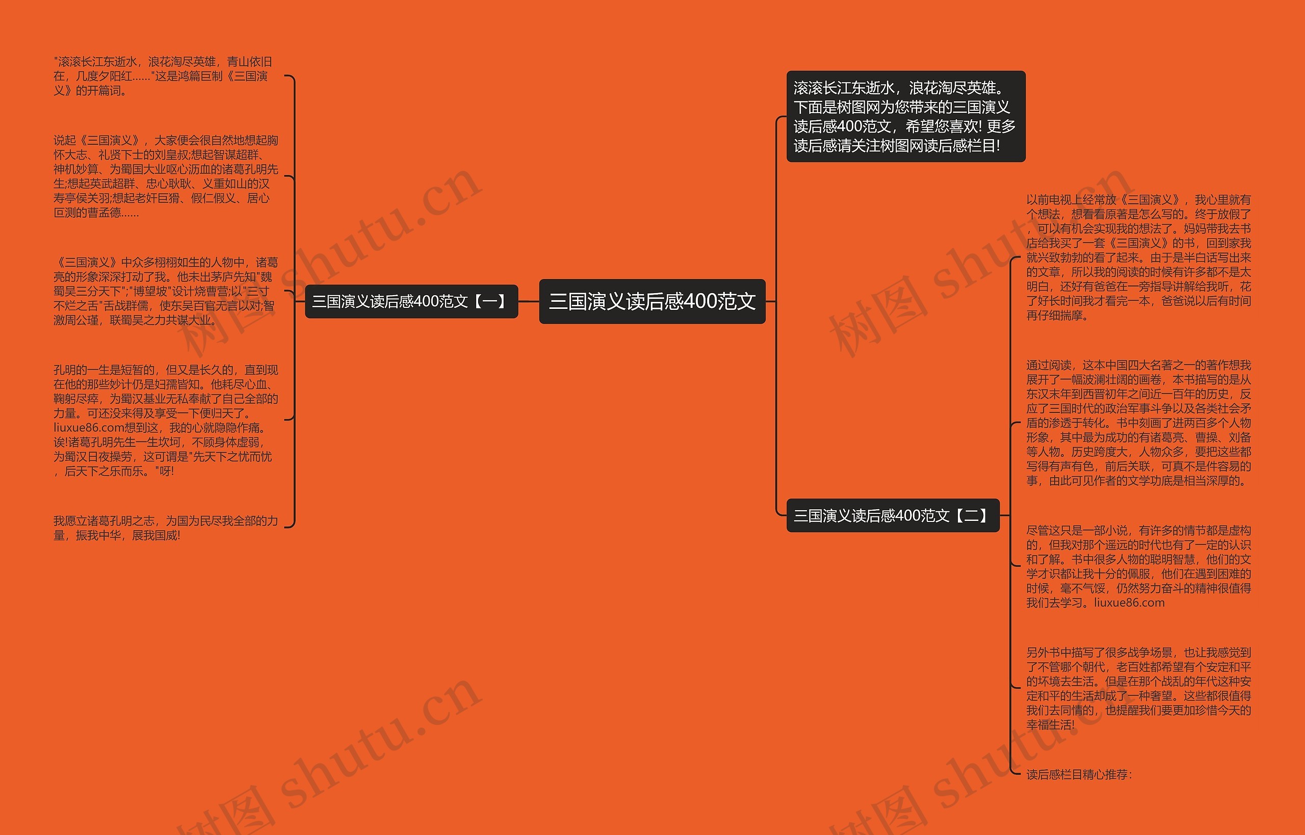 三国演义读后感400范文思维导图