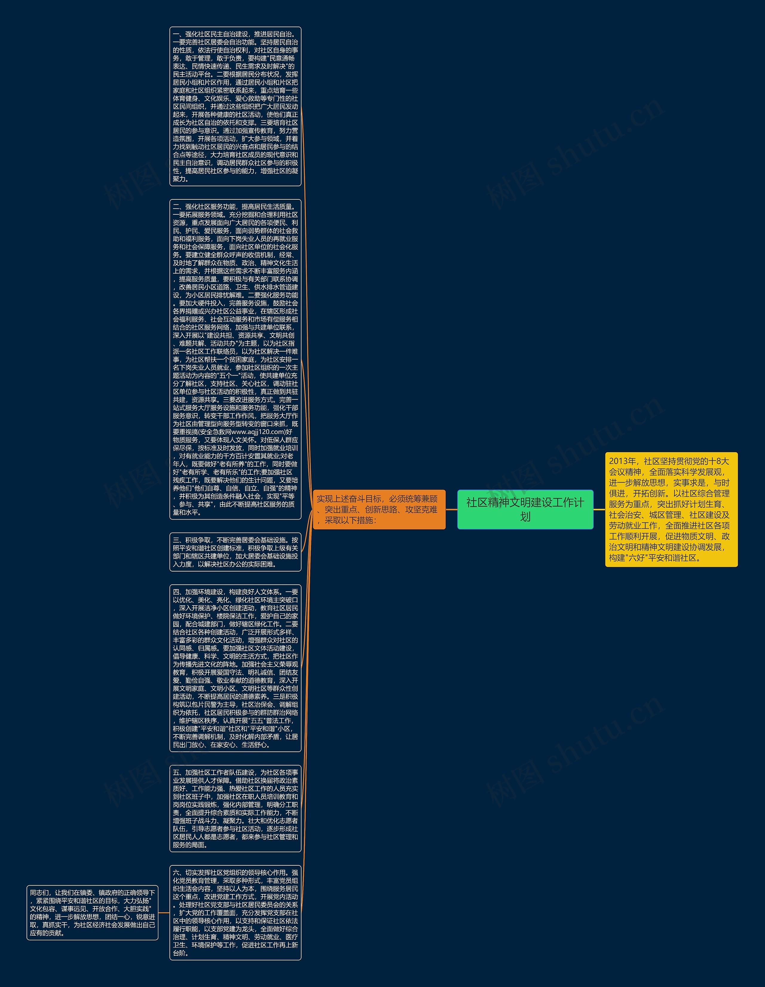 社区精神文明建设工作计划思维导图