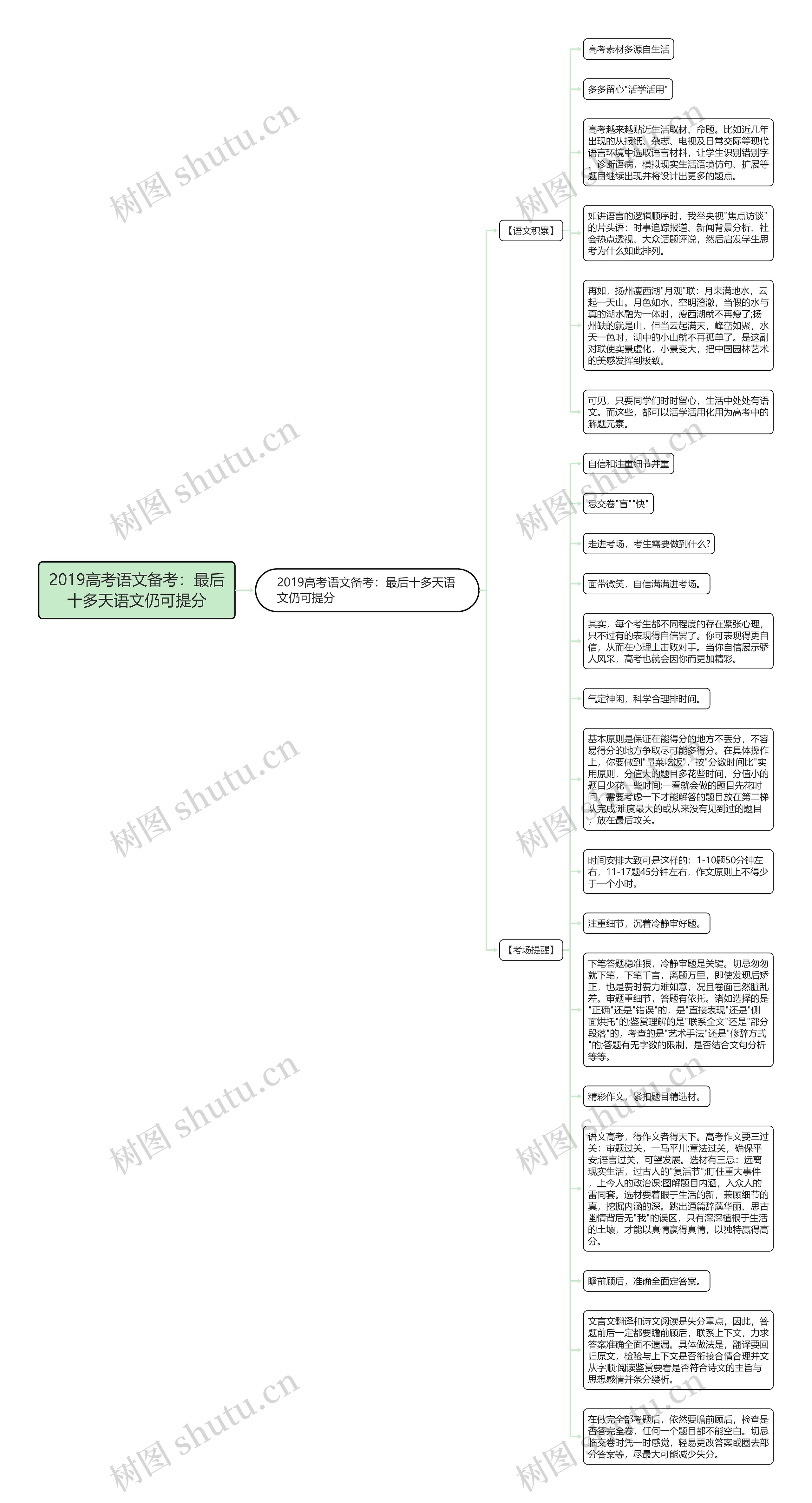 2019高考语文备考：最后十多天语文仍可提分思维导图