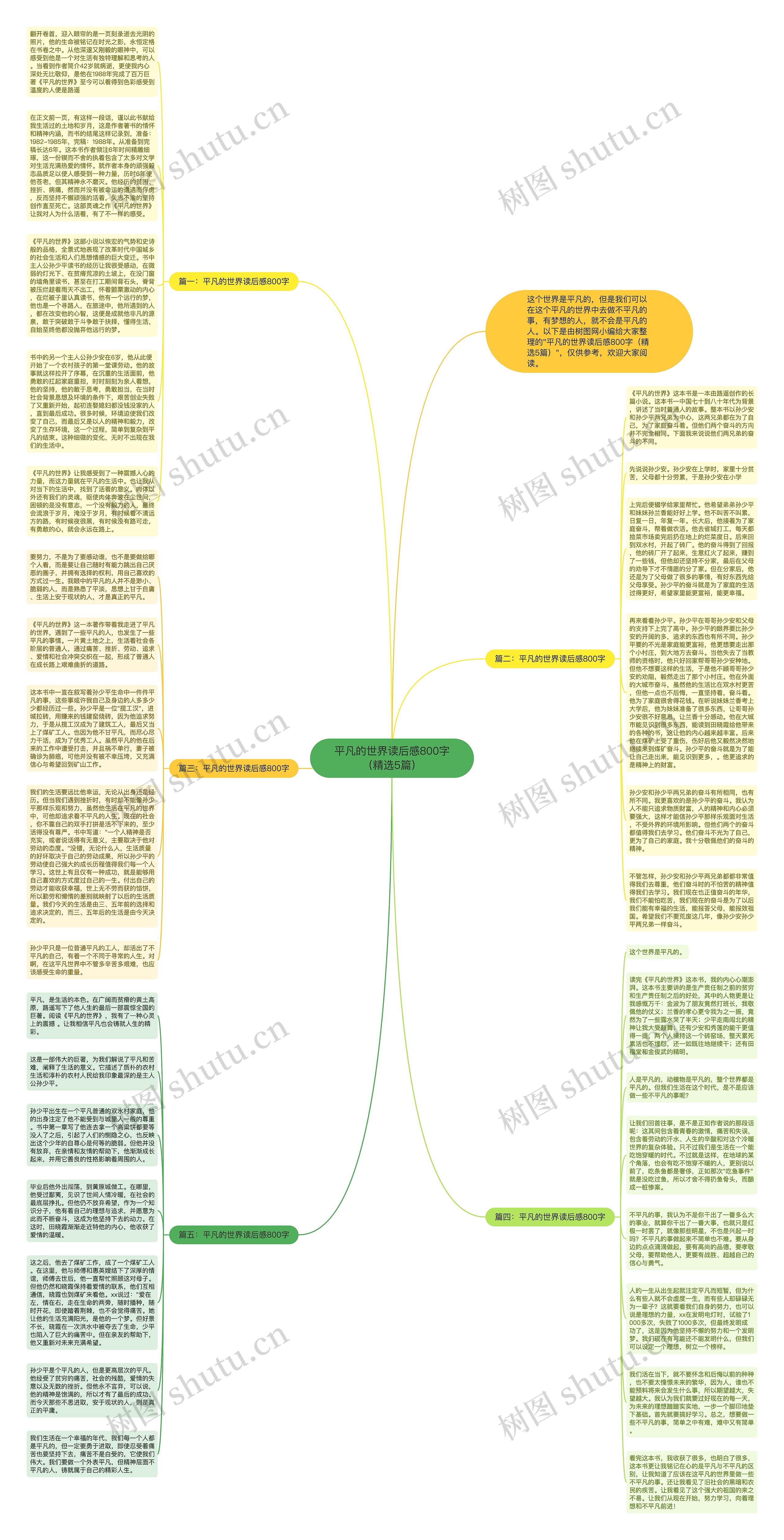 平凡的世界读后感800字（精选5篇）思维导图