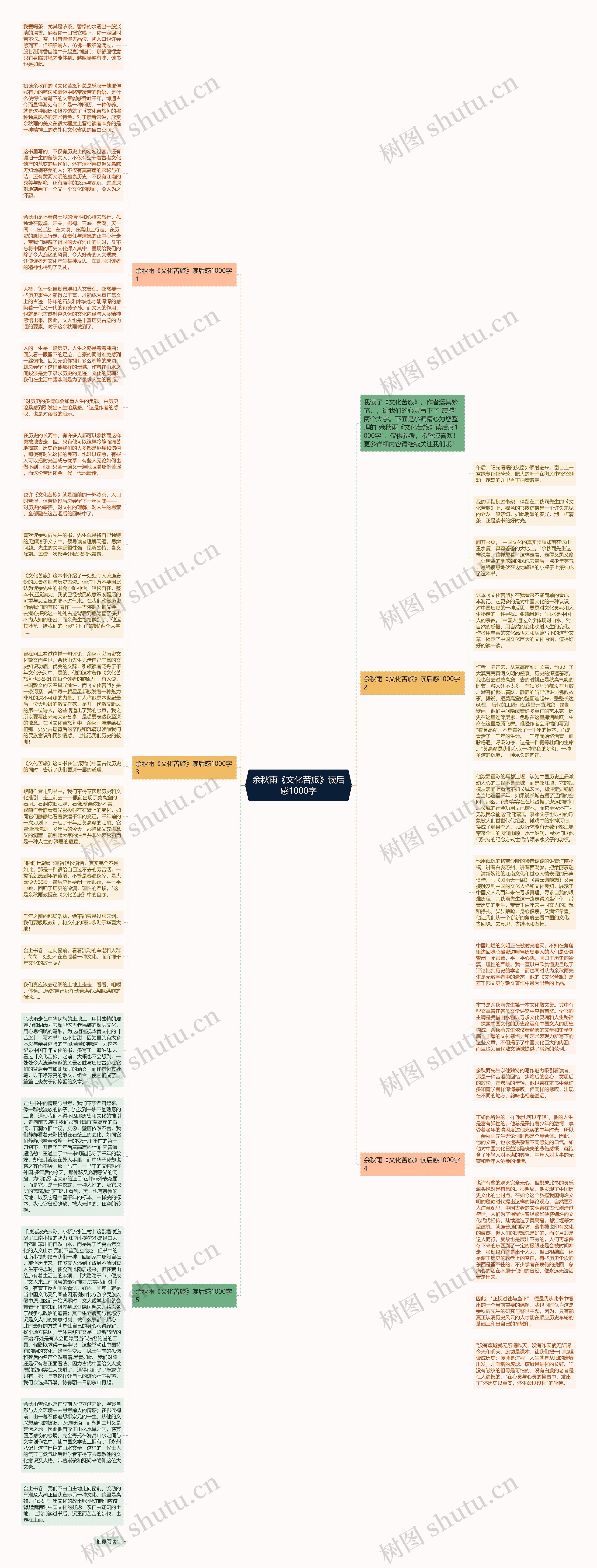 余秋雨《文化苦旅》读后感1000字思维导图