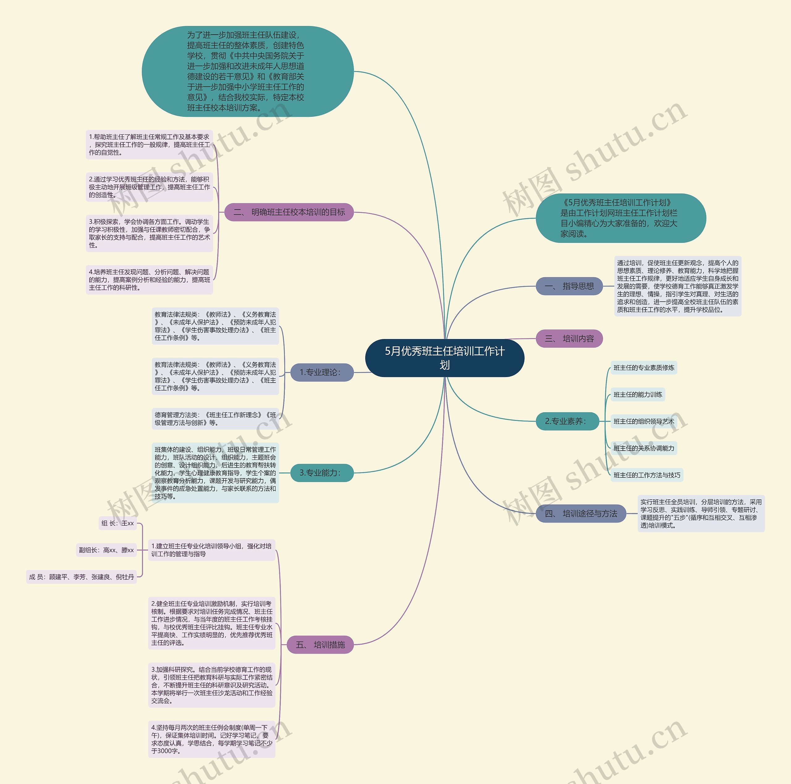 5月优秀班主任培训工作计划思维导图