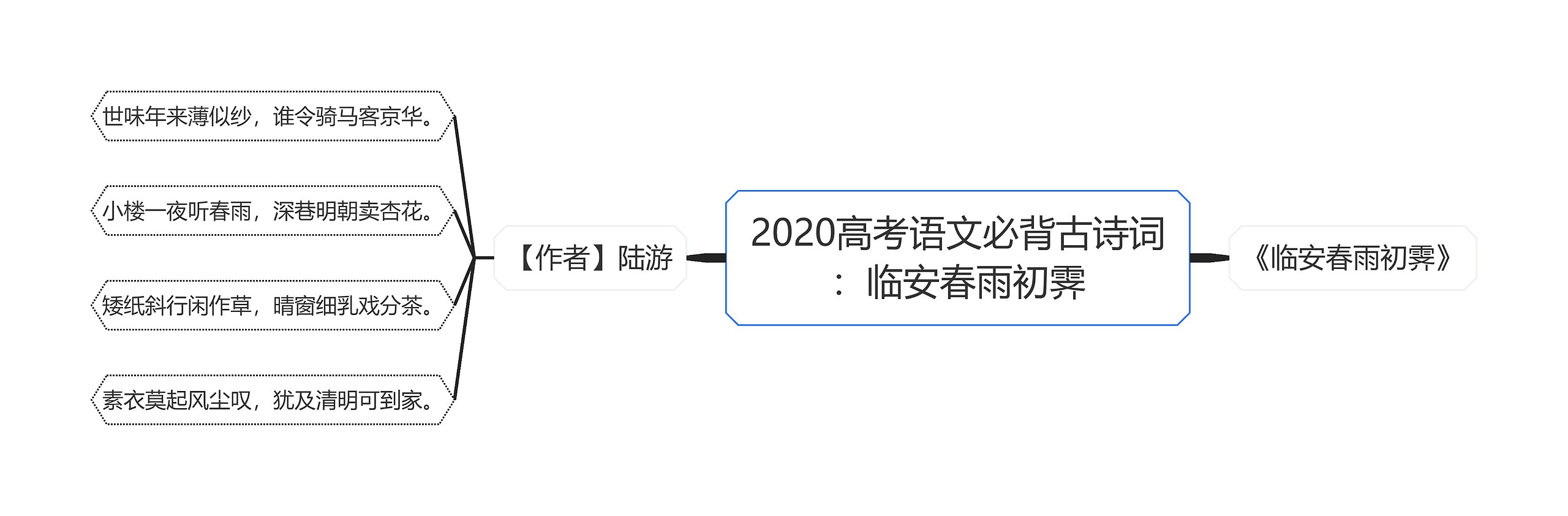 2020高考语文必背古诗词：临安春雨初霁思维导图