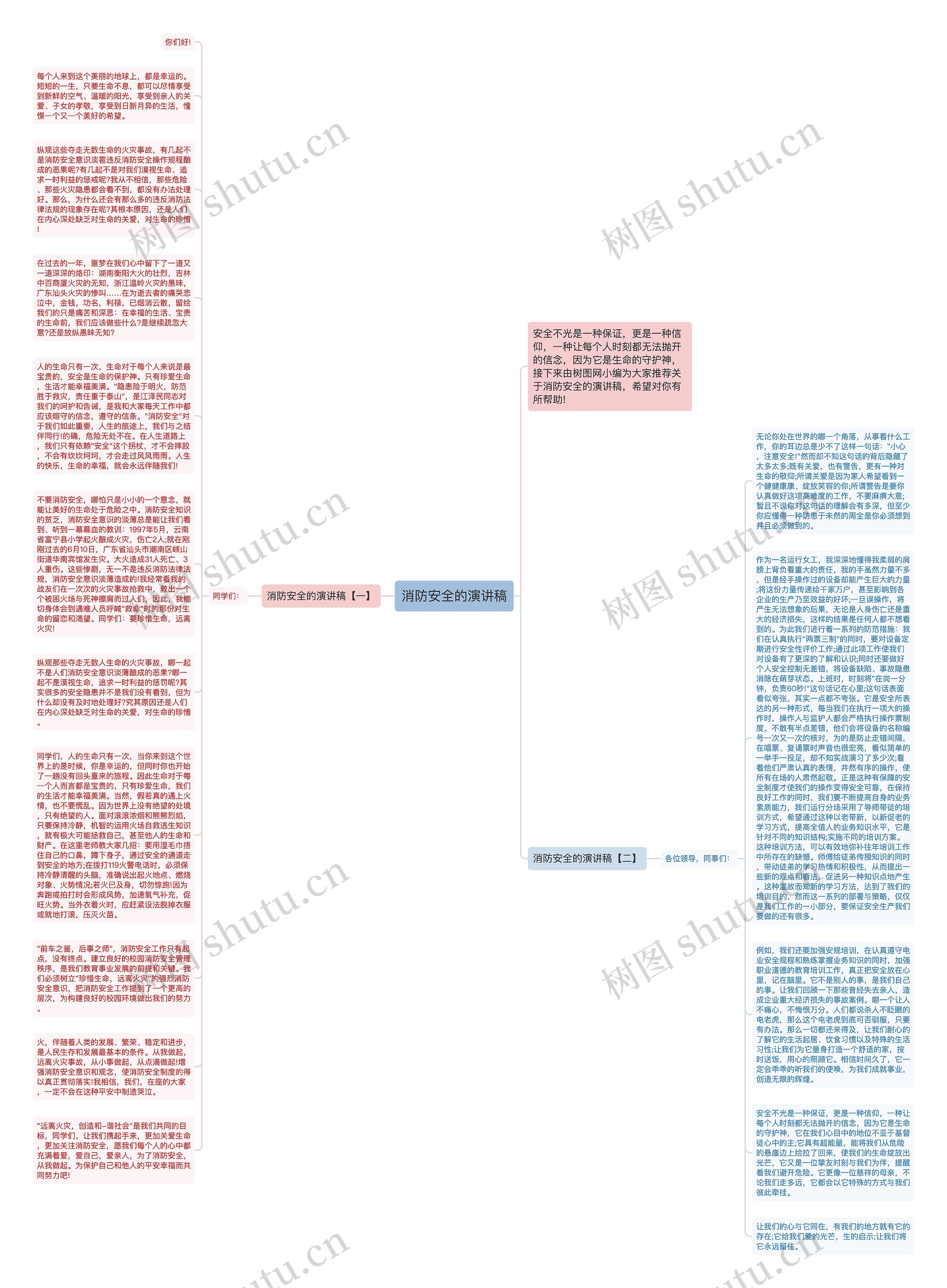 消防安全的演讲稿思维导图高清图 消防安全的演讲稿思维导图
