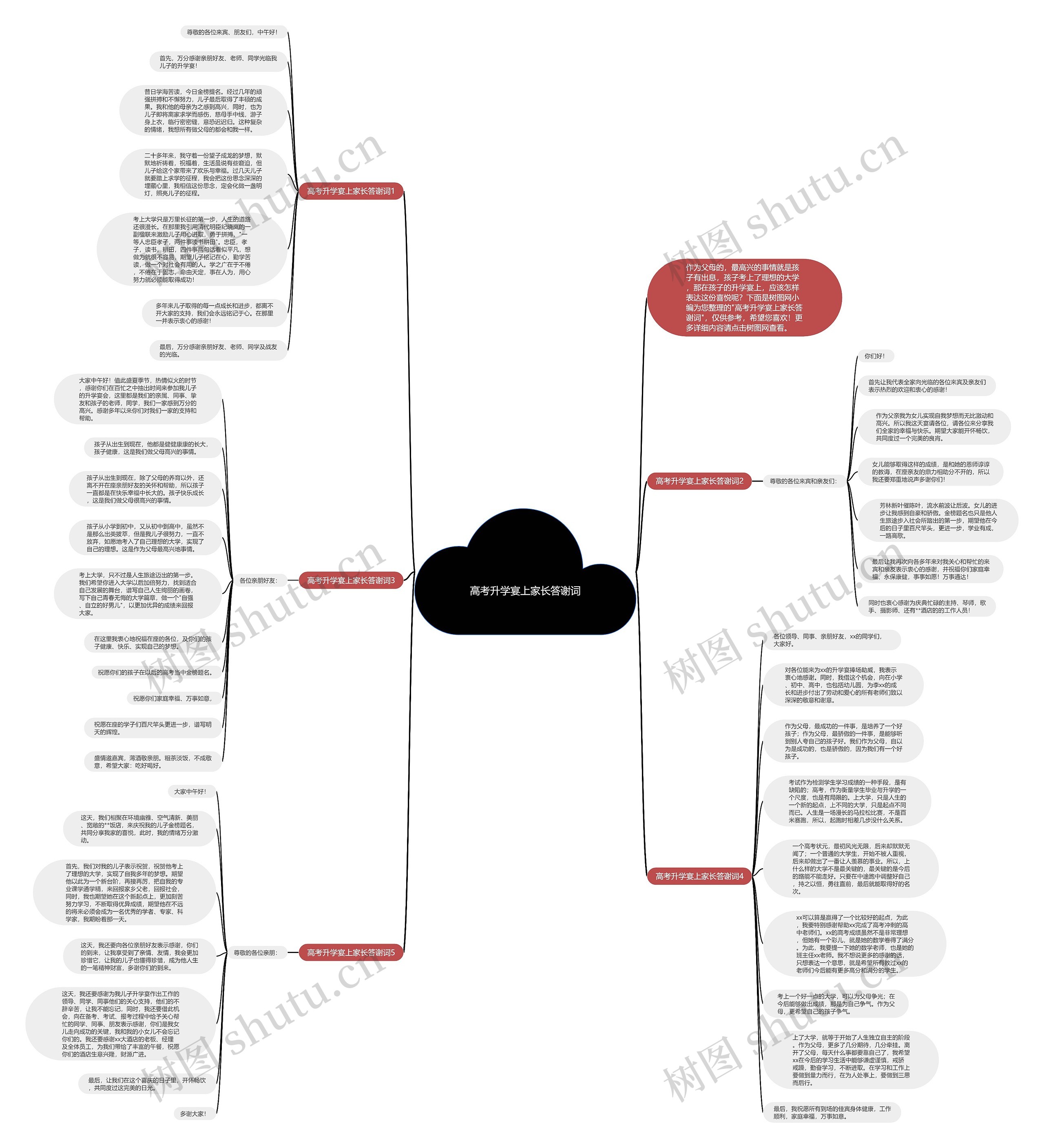 高考升学宴上家长答谢词思维导图