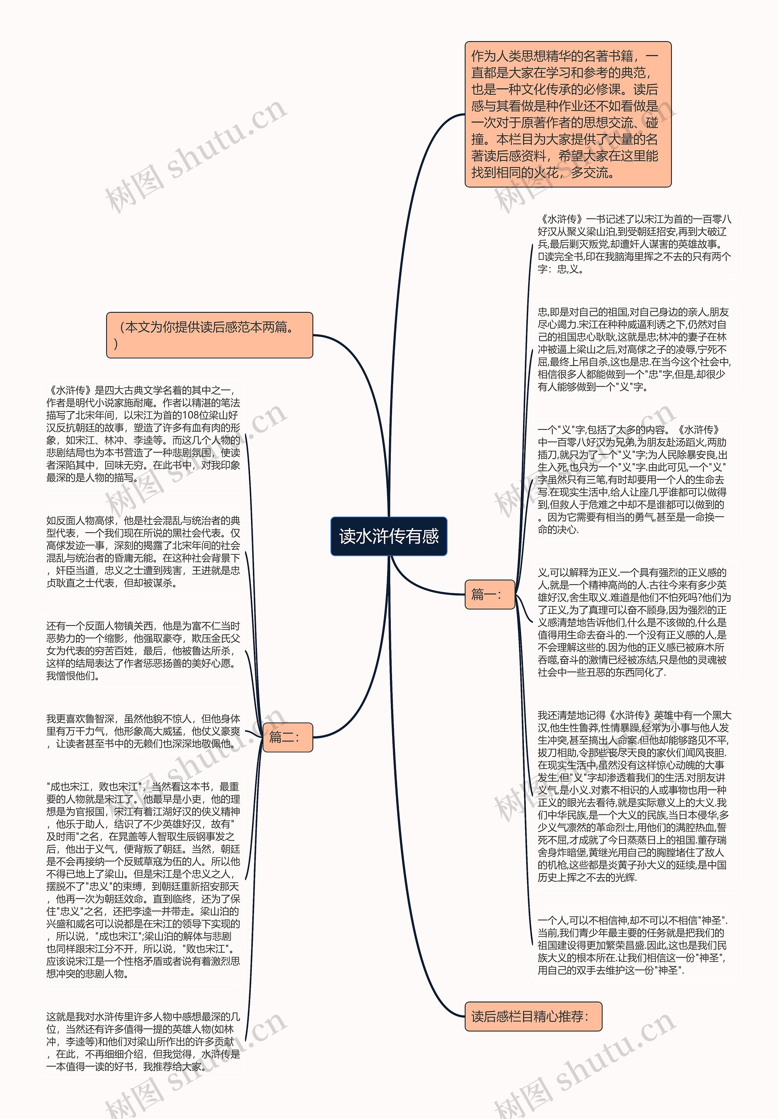 读水浒传有感思维导图