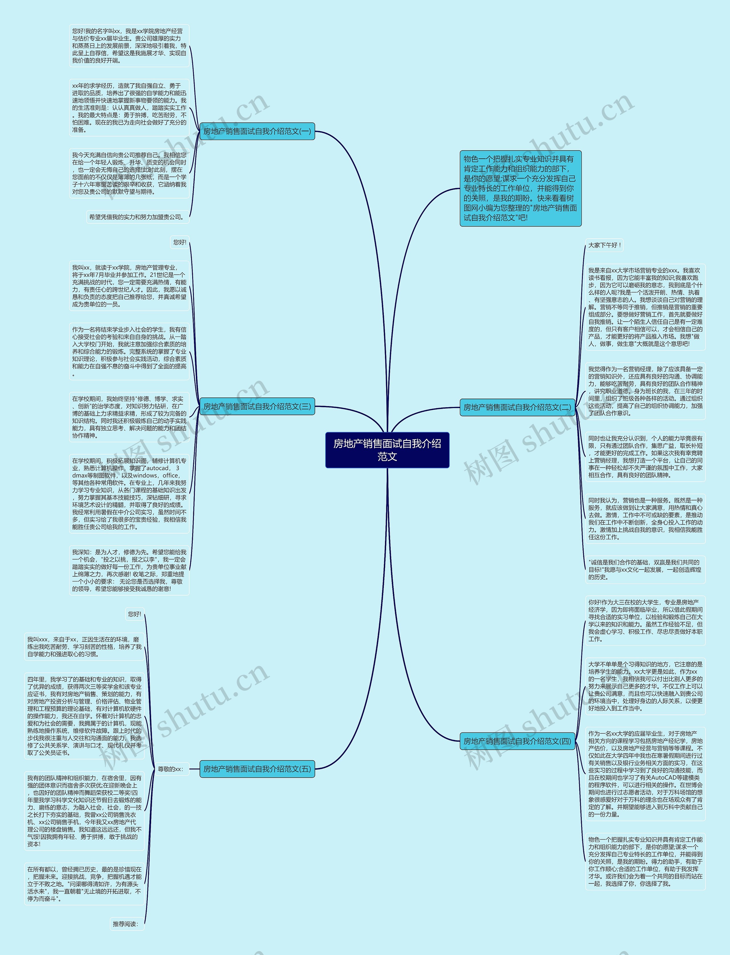 房地产销售面试自我介绍范文思维导图