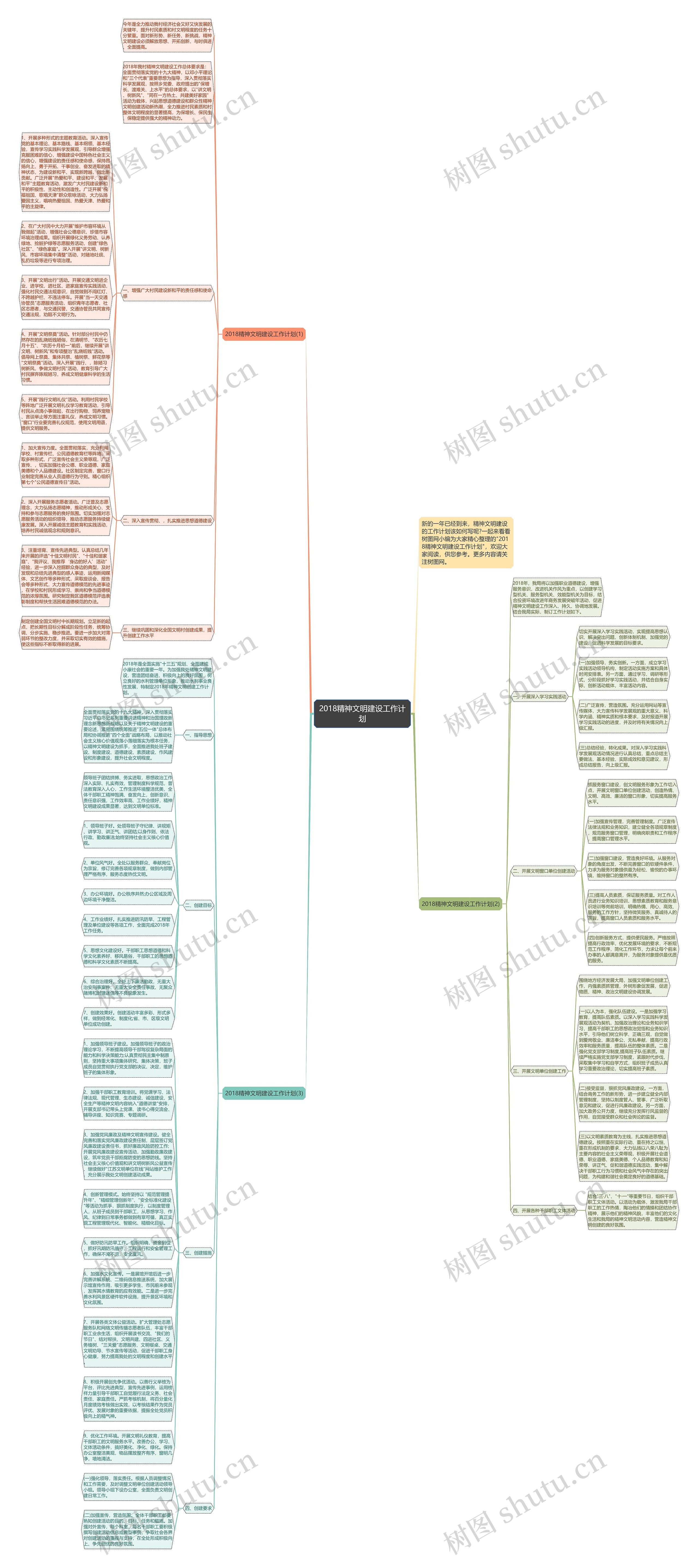 2018精神文明建设工作计划思维导图