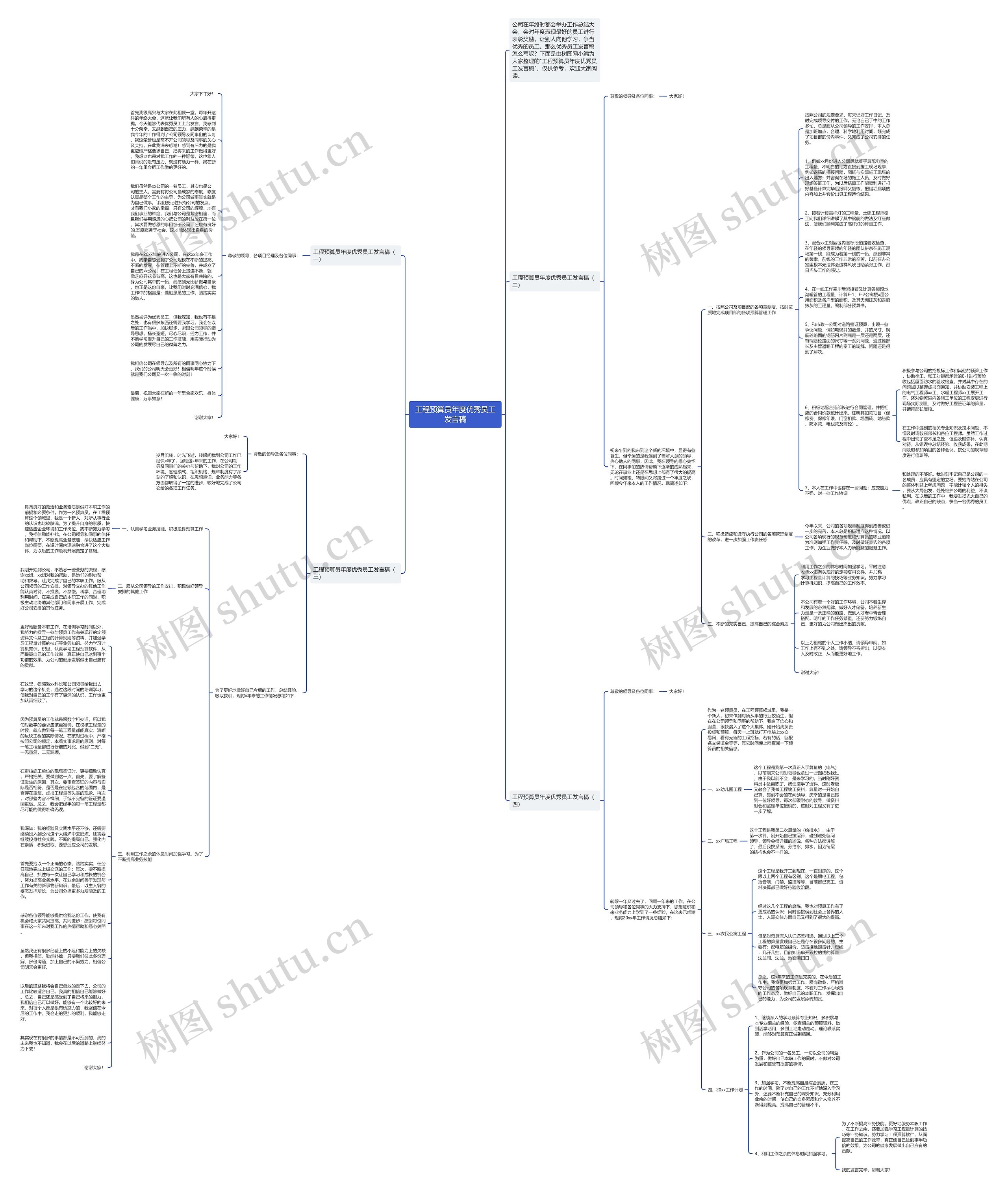 工程预算员年度优秀员工发言稿思维导图高清图 工程预算员年度优秀员工发言稿思维导图