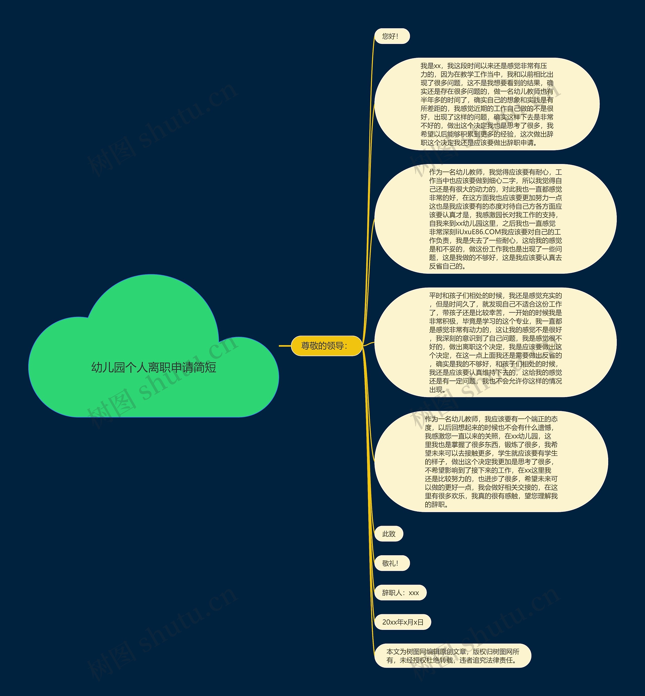 幼儿园个人离职申请简短思维导图
