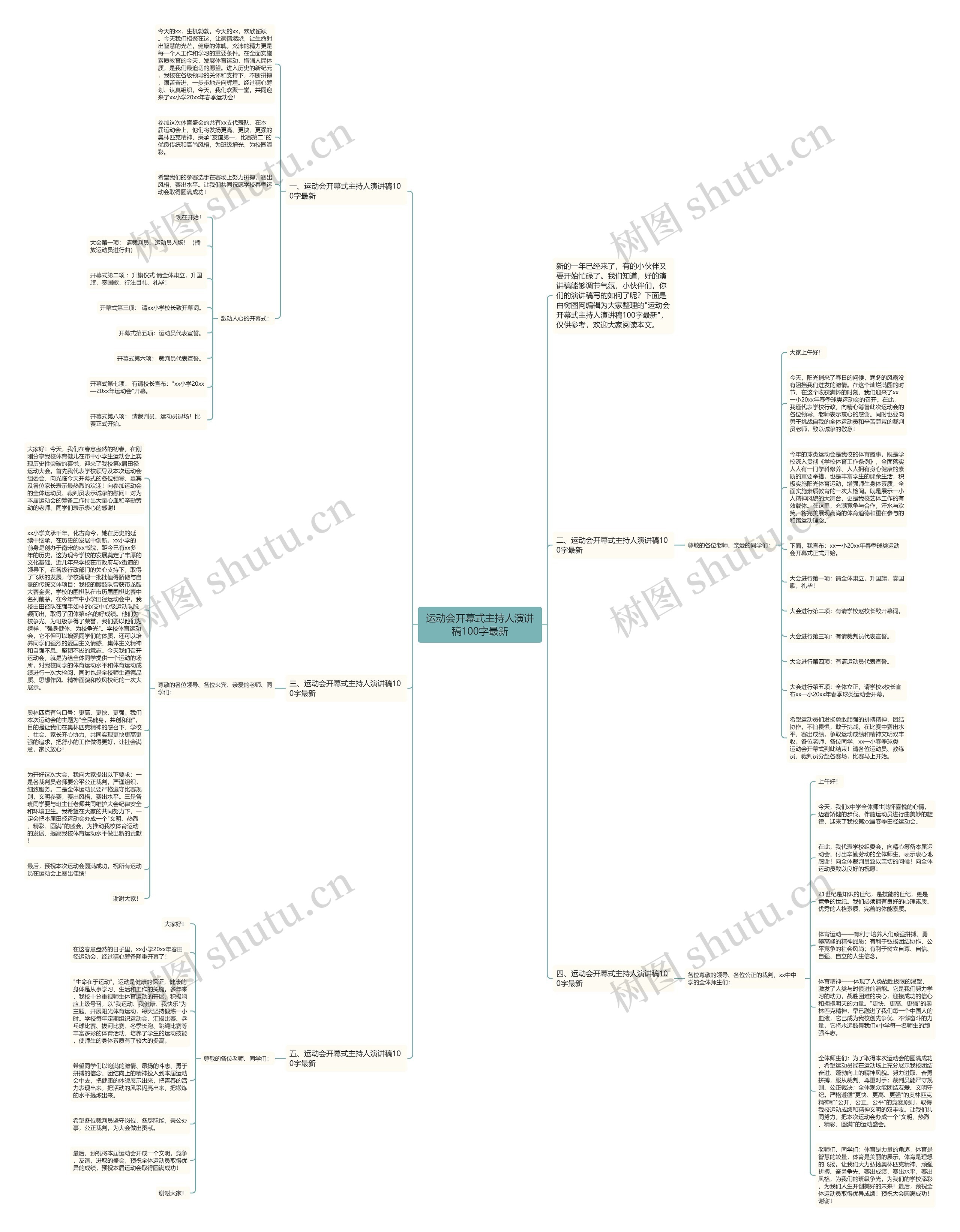运动会开幕式主持人演讲稿100字最新思维导图