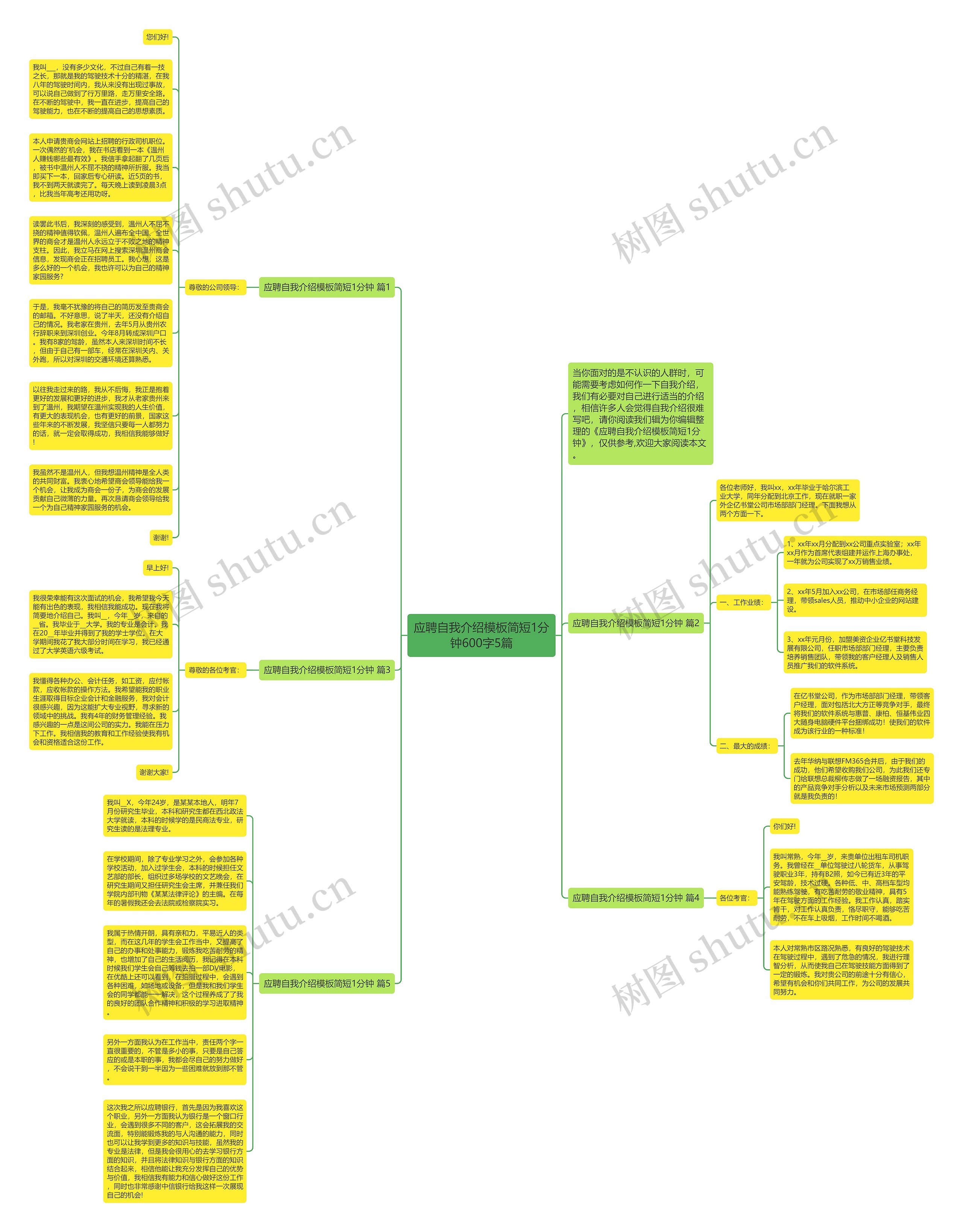 应聘自我介绍简短1分钟600字5篇思维导图